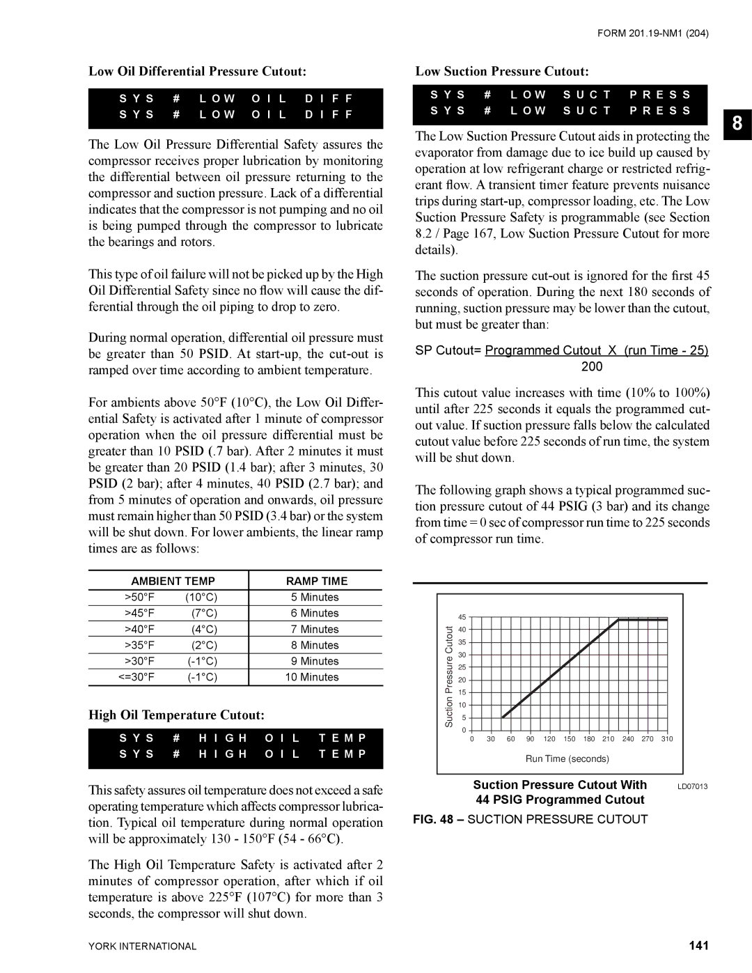 York YCAS0130 manual Low Oil Differential Pressure Cutout, High Oil Temperature Cutout, Low Suction Pressure Cutout 