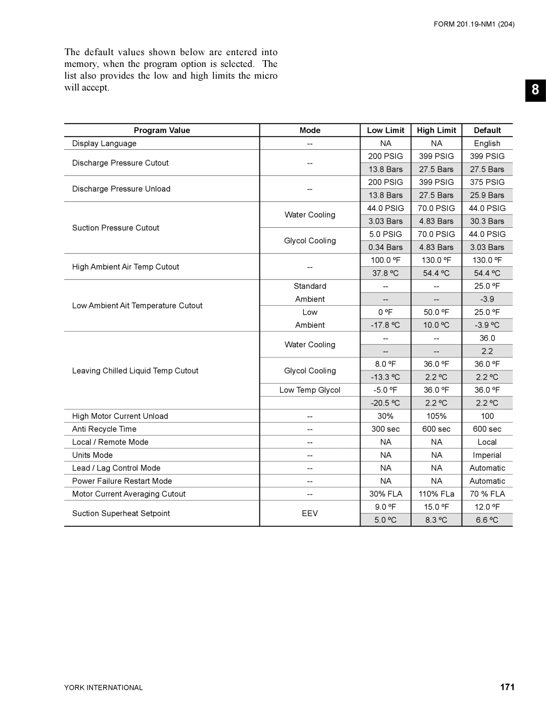 York YCAS0130 manual 171, Program Value Mode Low Limit High Limit Default 