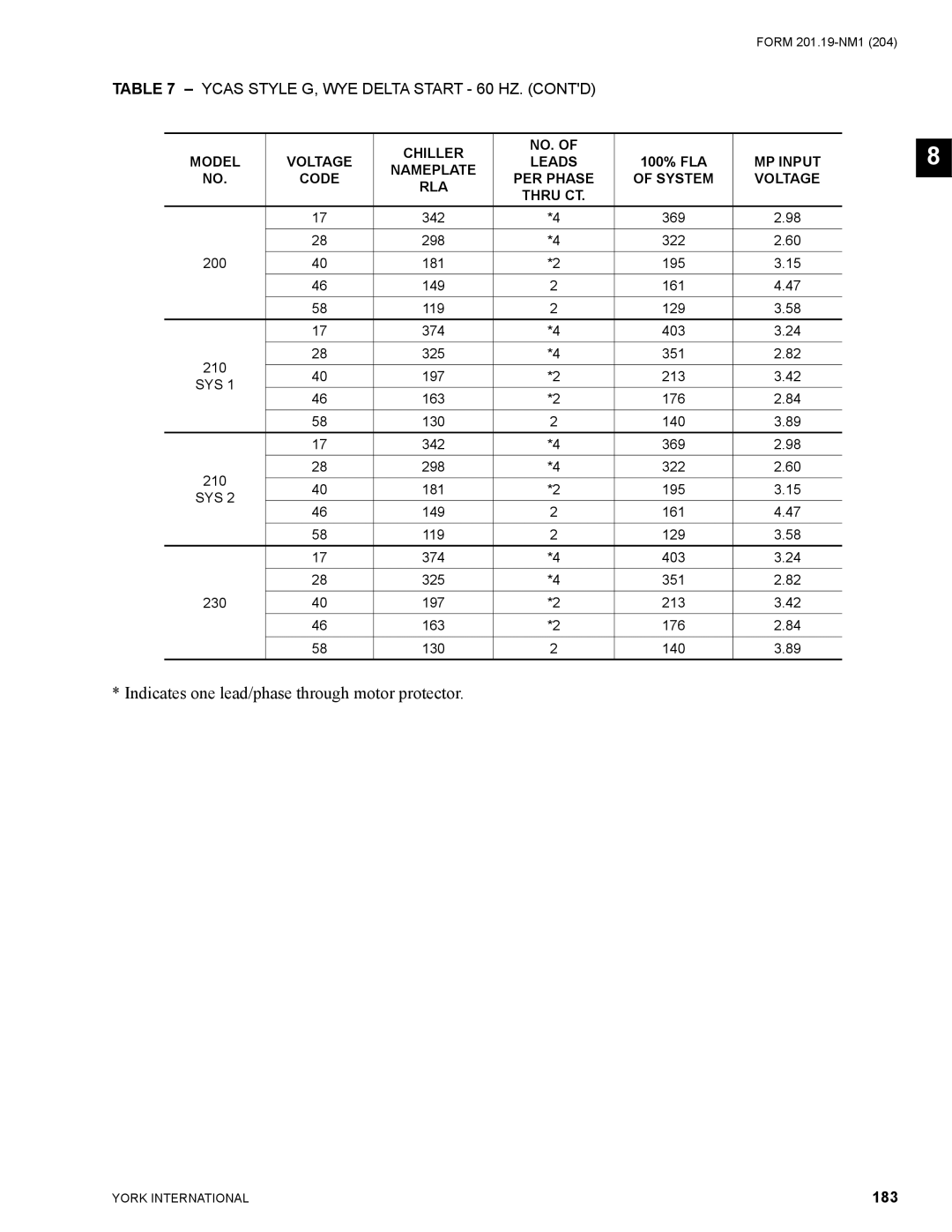 York YCAS0130 manual Ycas Style G, WYE Delta Start 60 HZ. Contd, 183 