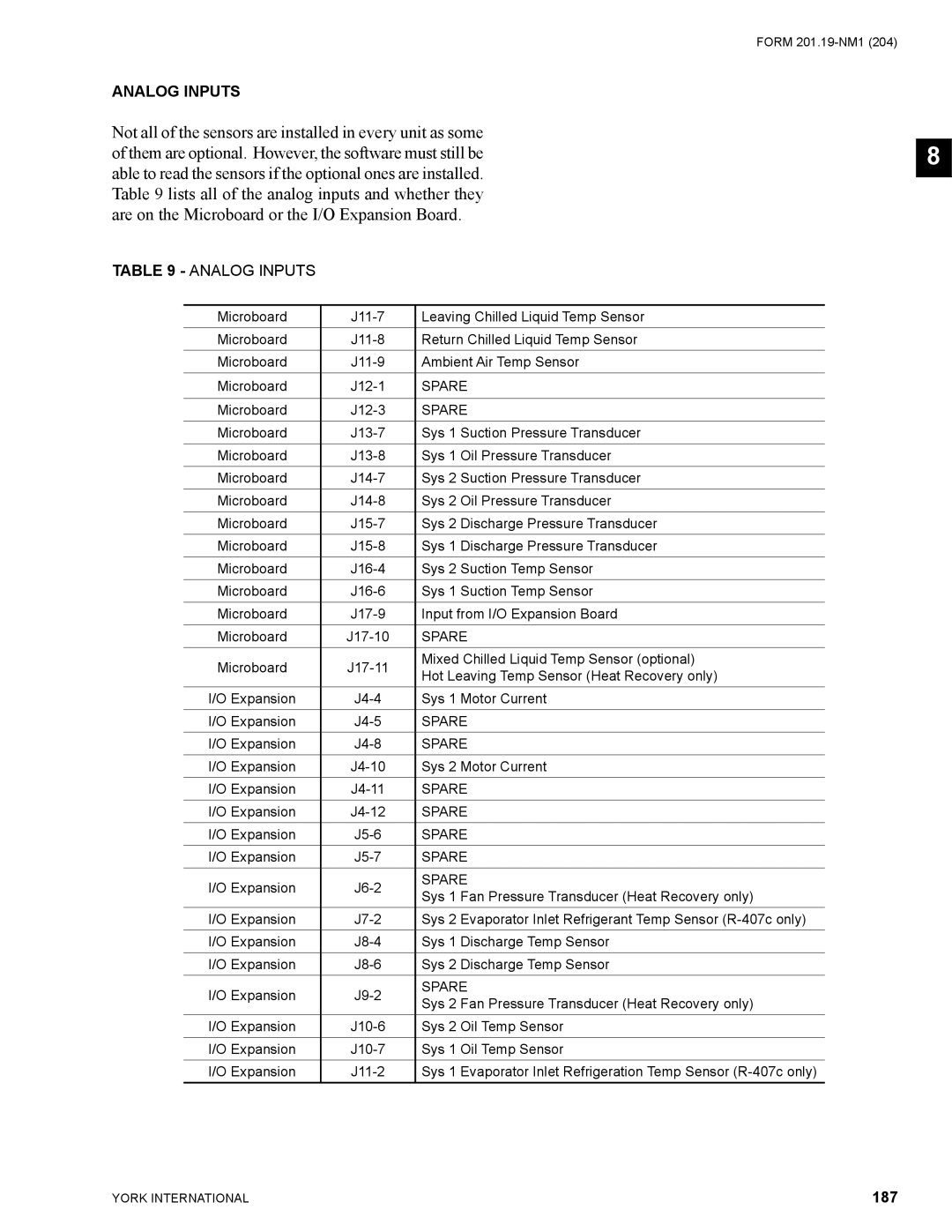 York YCAS0130 manual Analog Inputs, 187 