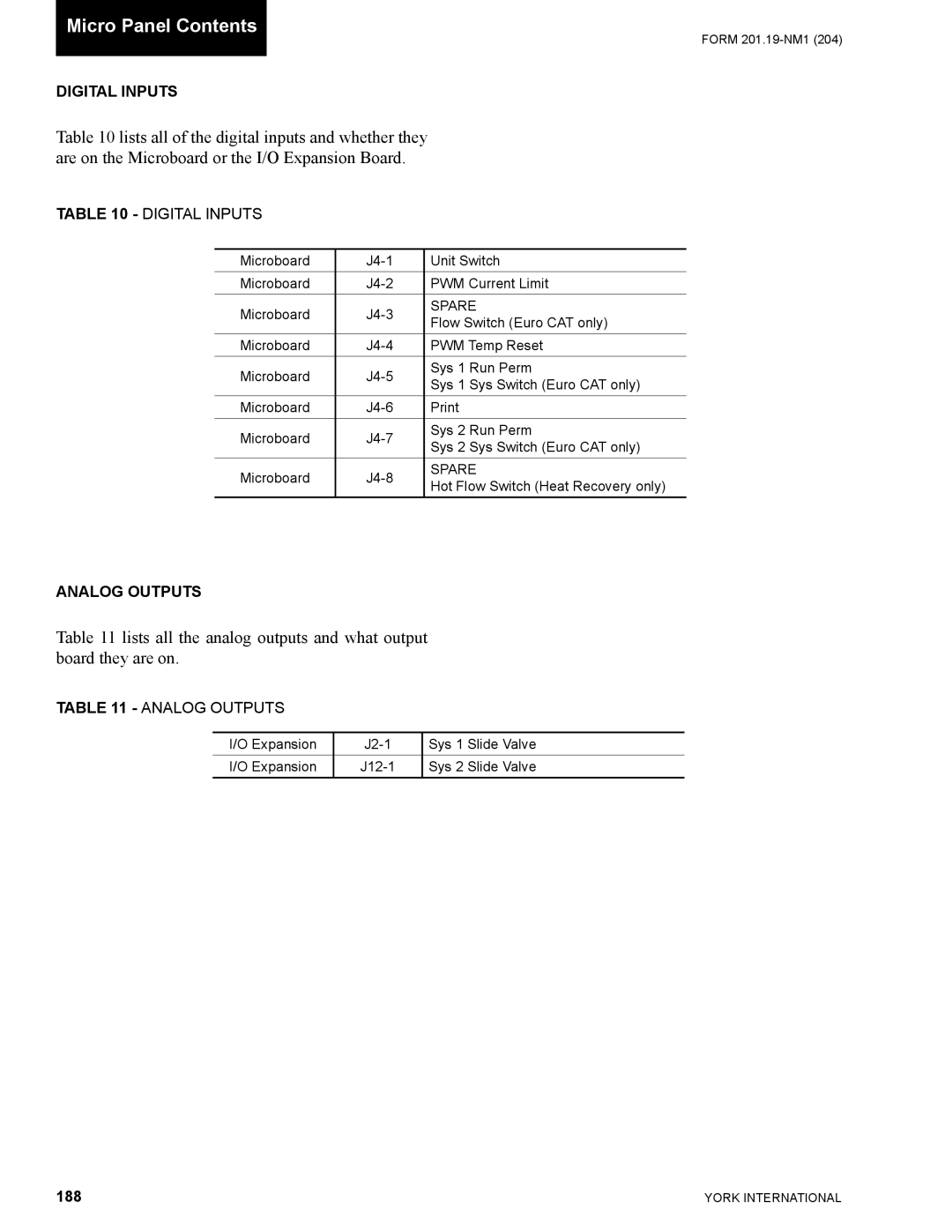 York YCAS0130 manual Digital Inputs, Analog Outputs, 188 