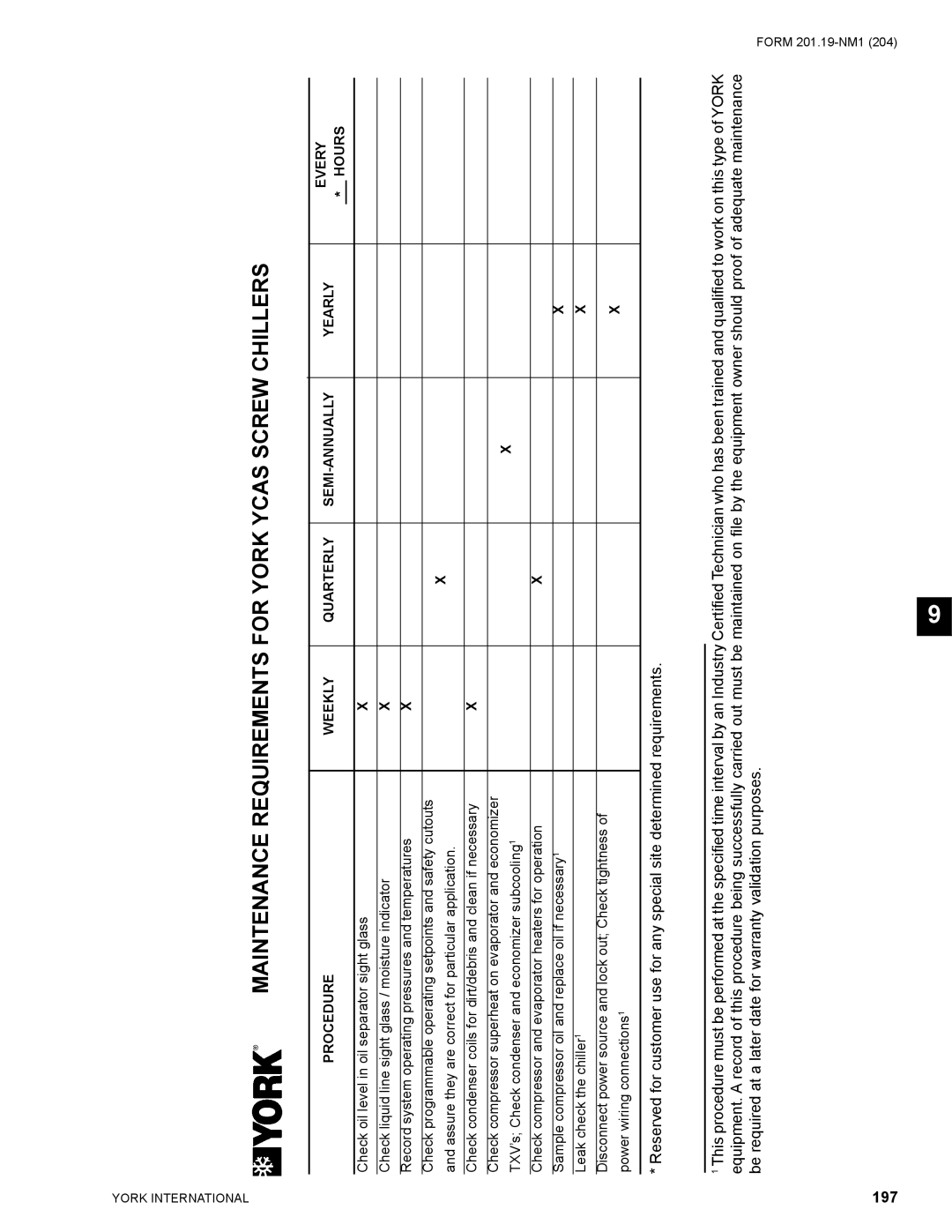 York YCAS0130 manual Maintenance Requirements for York Ycas Screw Chillers, 197, Hours 