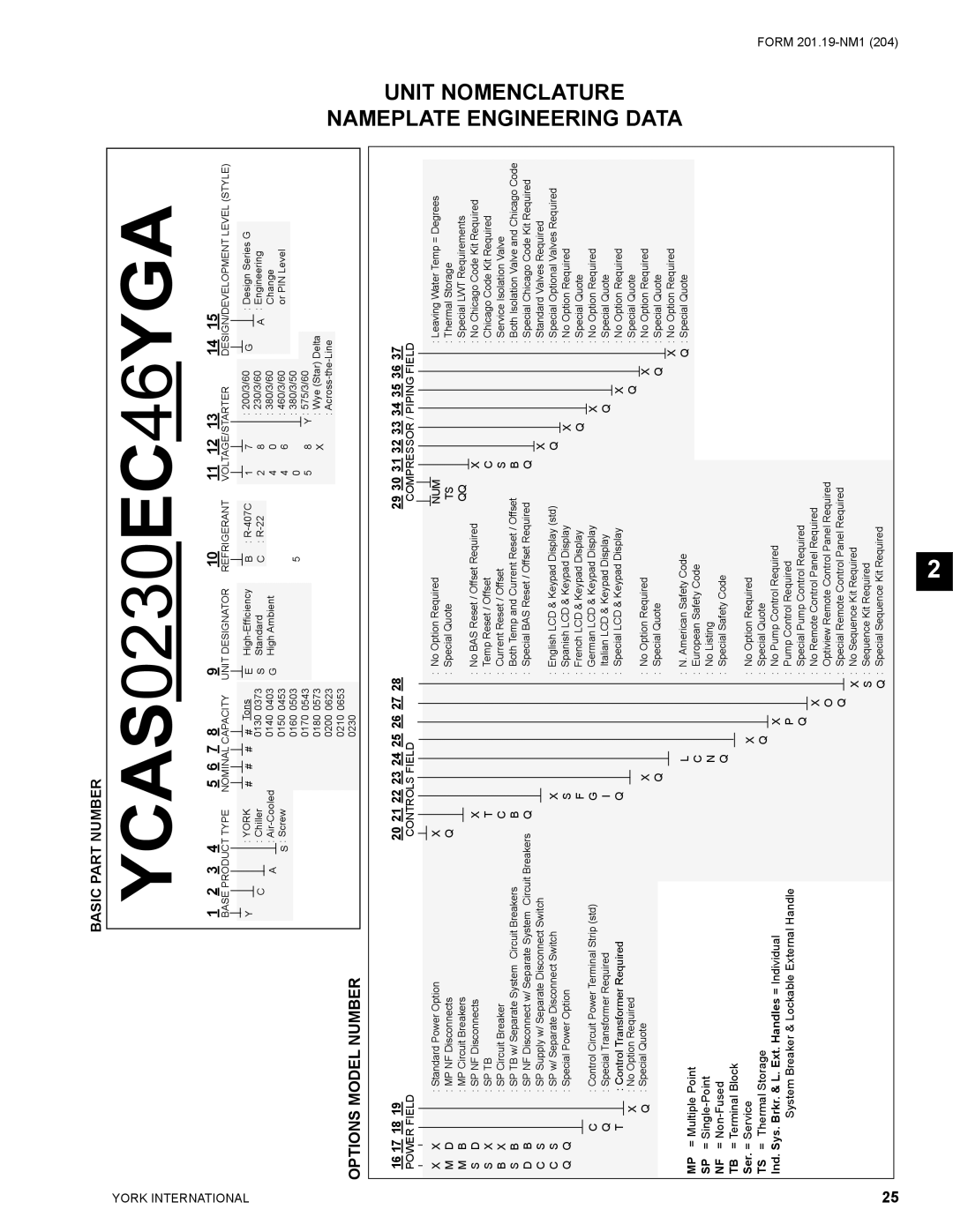 York YCAS0130 manual Data, Basic Part Number 