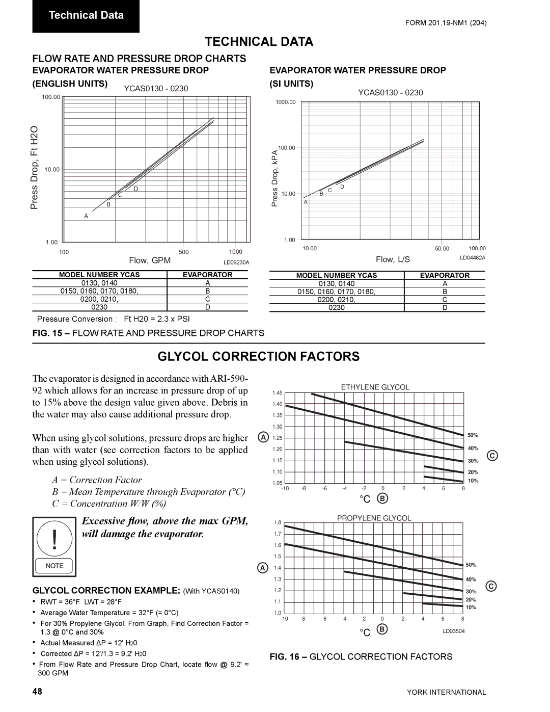 York YCAS0130 manual Technical Data, Glycol Correction Factors, Glycol Correction Example With YCAS0140 