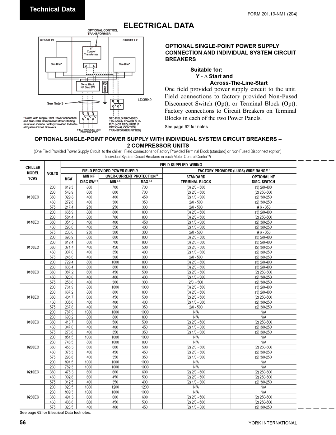 York YCAS0130 manual PROTECTION13 Standard Optional NF Disc SW2 