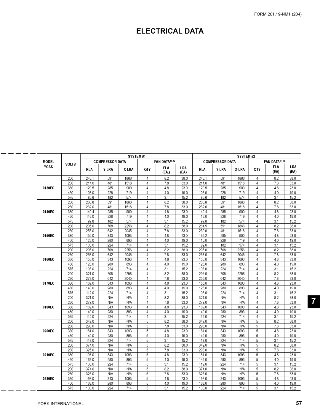 York YCAS0130 manual Model System #1 System #2 Volts Compressor Data 