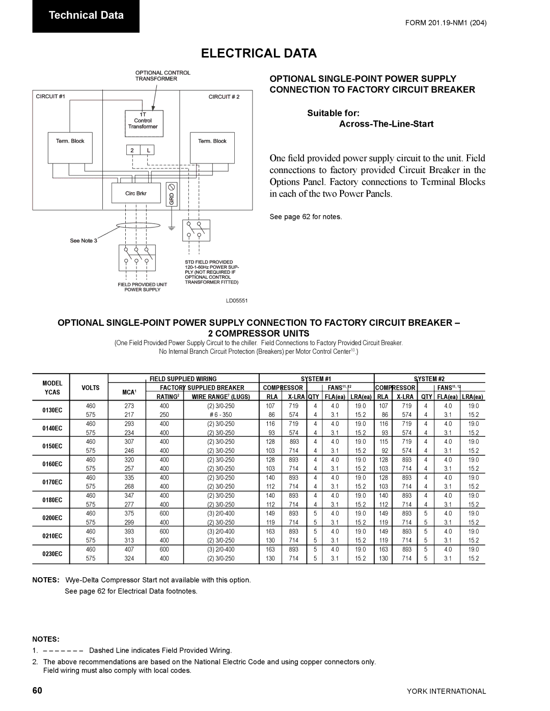 York YCAS0130 manual Suitable for Across-The-Line-Start, Rla X-Lra Qty 