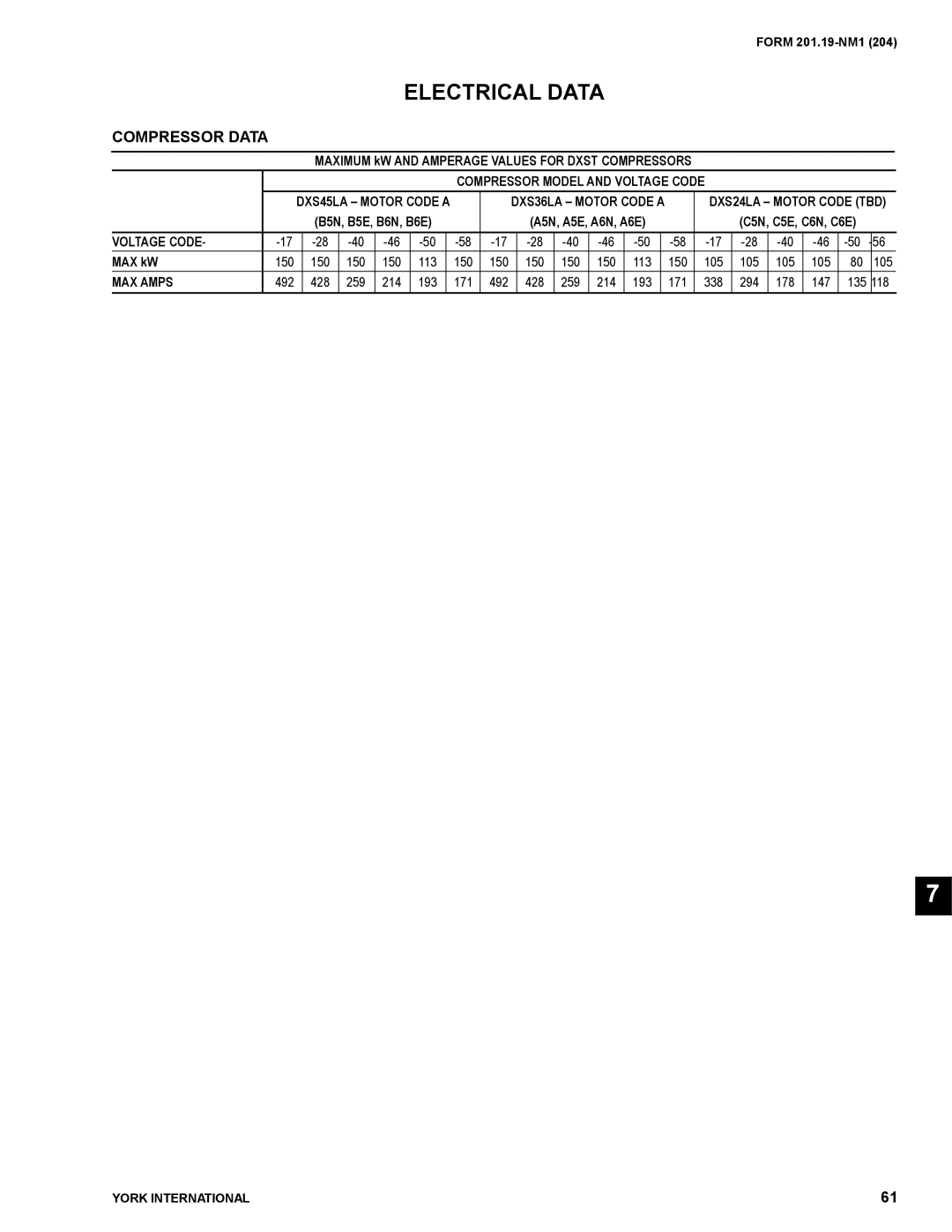 York YCAS0130 manual Compressor Data, Compressor Model and Voltage Code DXS45LA Motor Code a, MAX Amps 