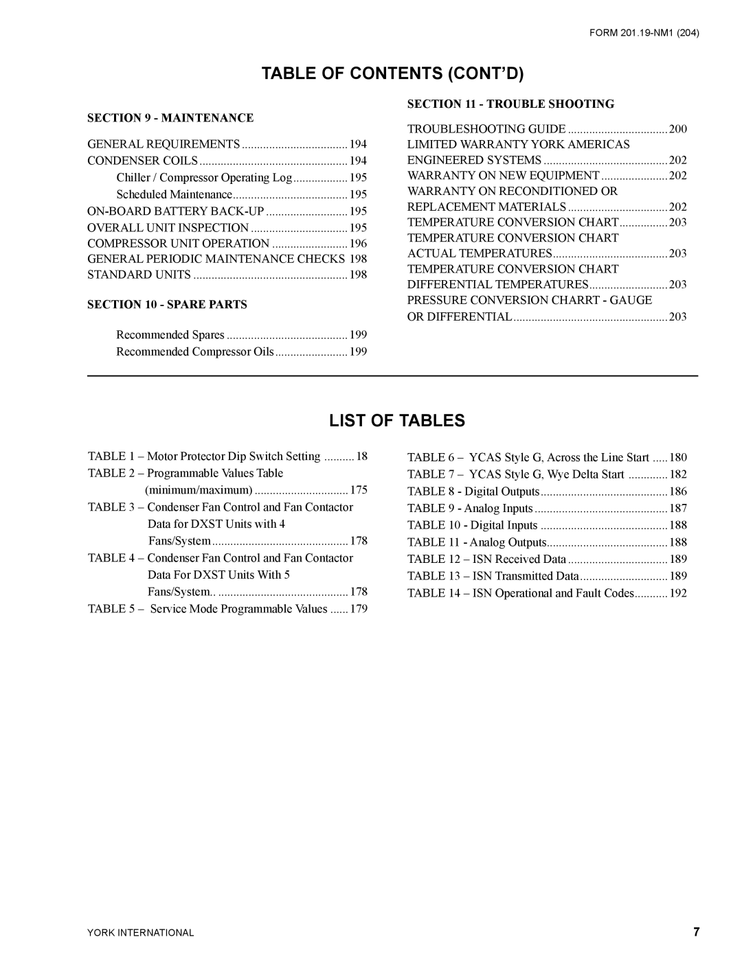 York YCAS0130 manual List of Tables, Maintenance 