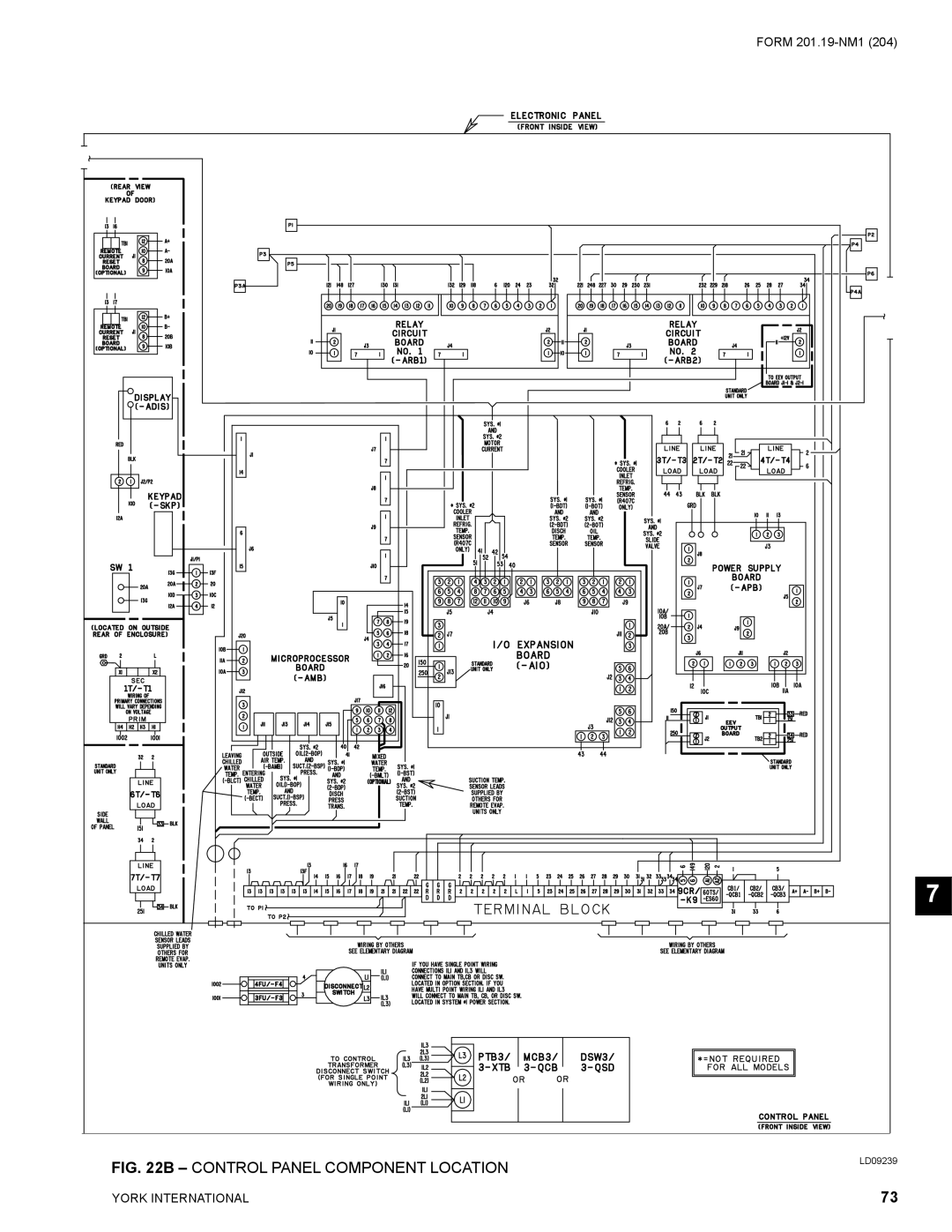 York YCAS0130 manual Control Panel Component Location 