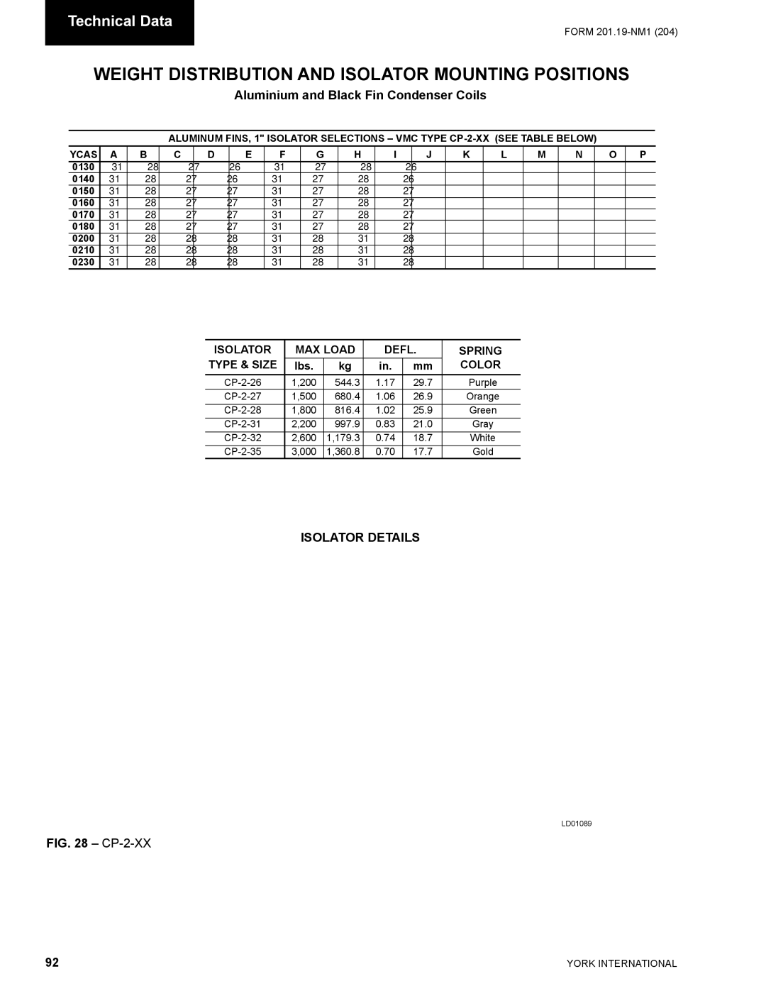 York YCAS0130 manual Isolator MAX Load Defl Spring Type & Size, Color 