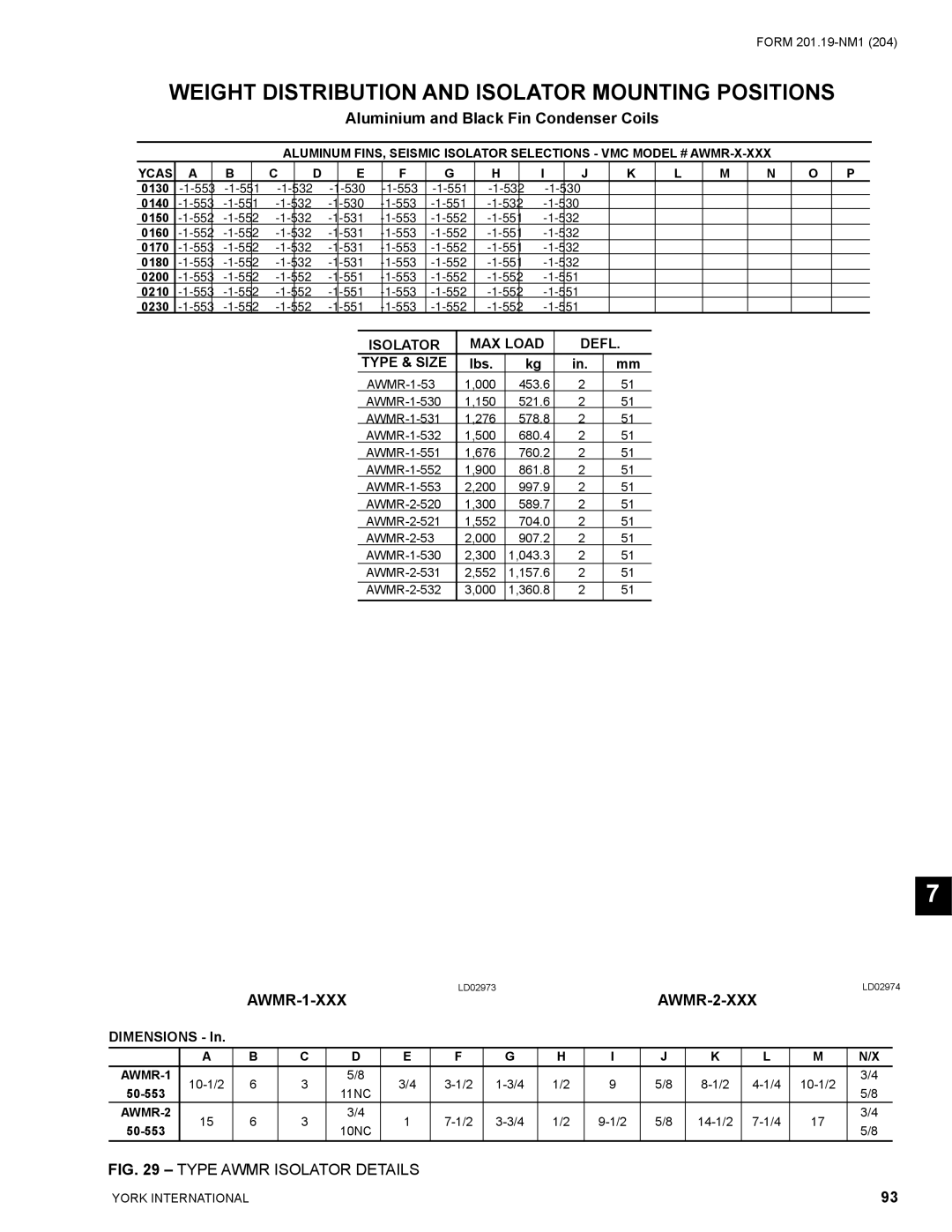 York YCAS0130 manual Type Awmr Isolator Details, Isolator MAX Load Defl Type & Size 