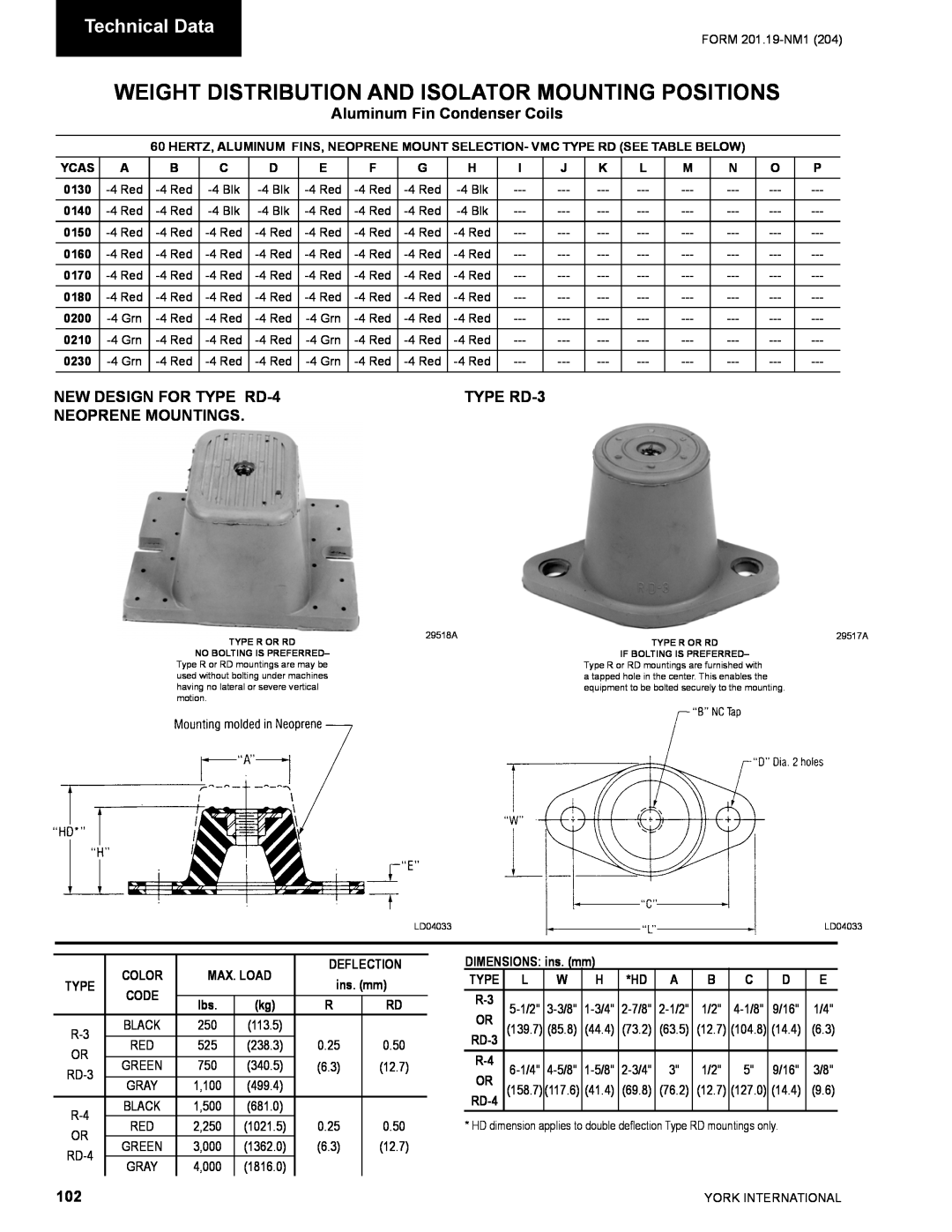 York YCAS0130 Weight Distribution And Isolator Mounting Positions, Technical Data, Aluminum Fin Condenser Coils, TYPE RD-3 