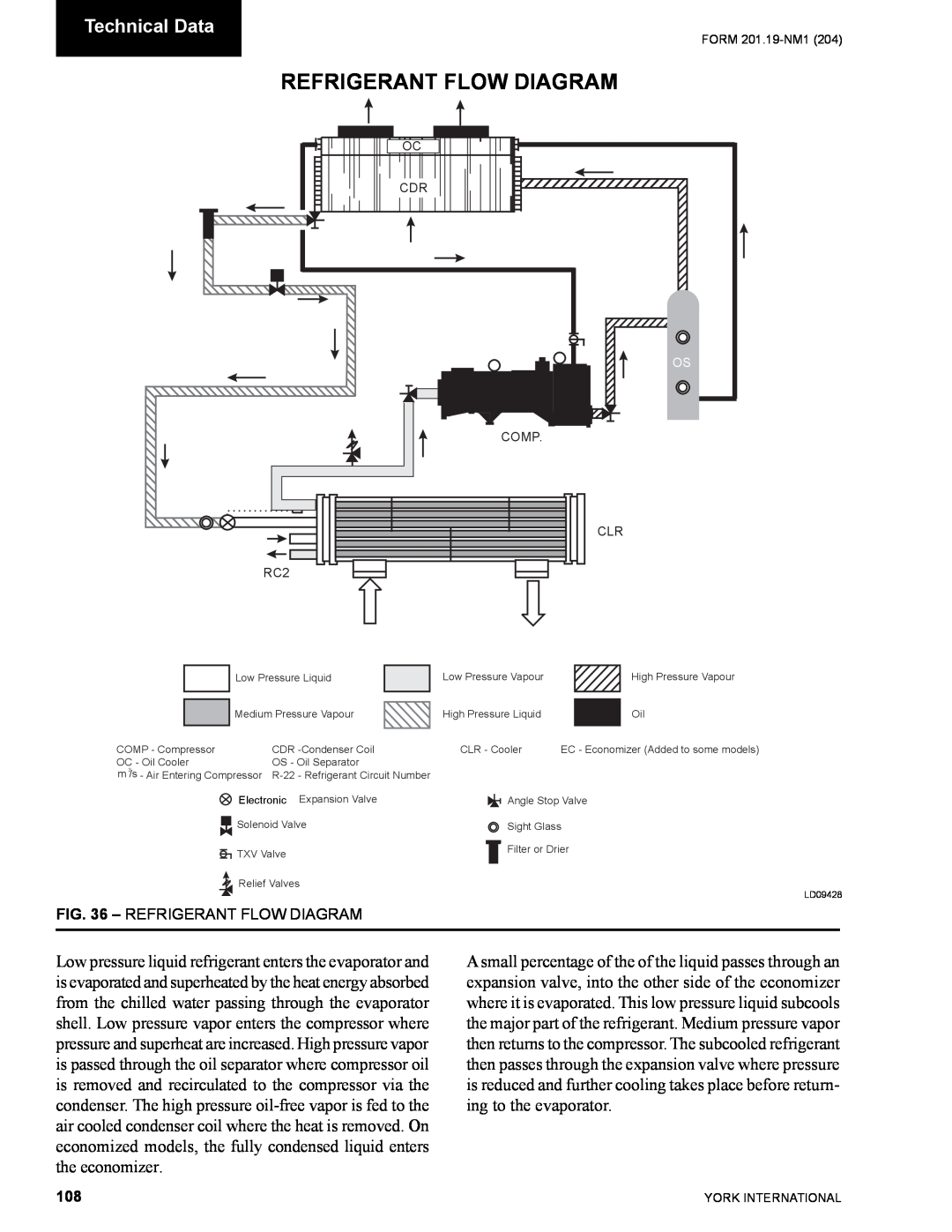 York YCAS0130 manual Refrigerant Flow Diagram, Technical Data 