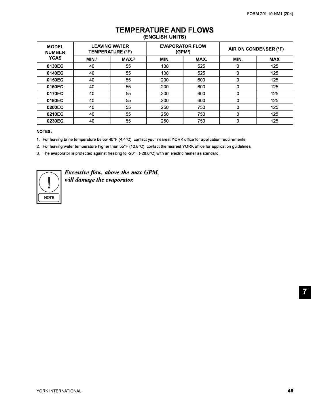 York YCAS0130 manual Temperature And Flows, English Units 