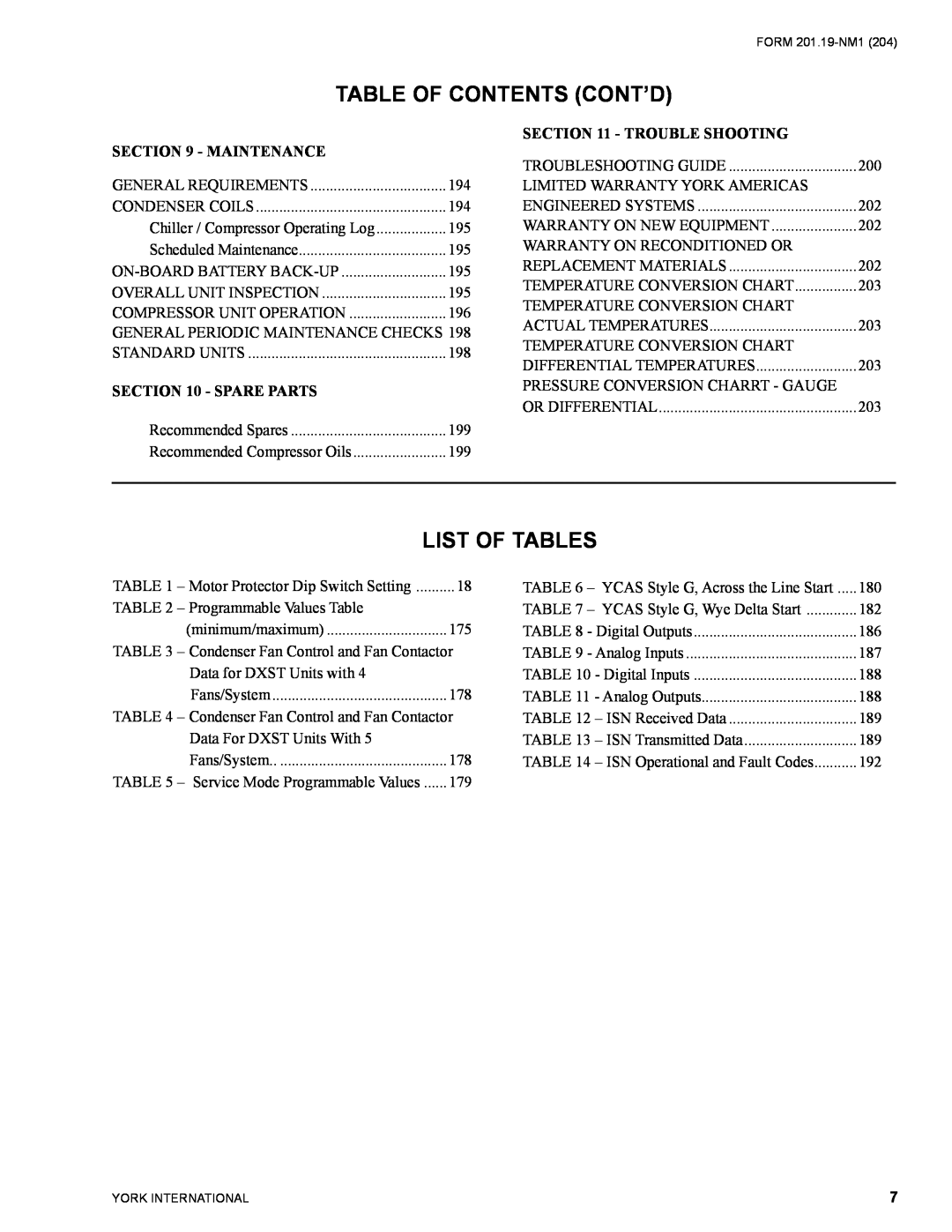 York YCAS0130 manual List Of Tables, Table Of Contents Cont’D, Maintenance, Spare Parts, Trouble Shooting 