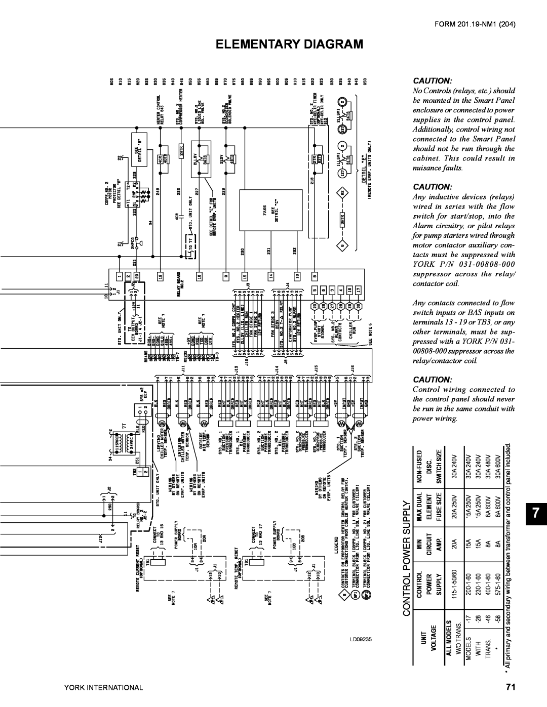 York YCAS0130 manual Elementary Diagram, FORM 201.19-NM1, York International 