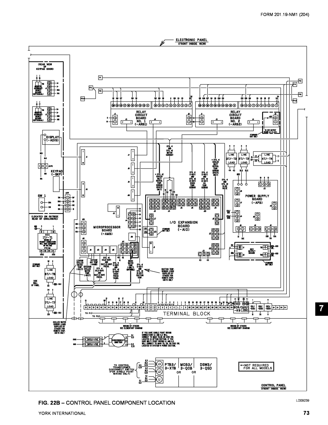 York YCAS0130 manual B - Control Panel Component Location, LD09239 