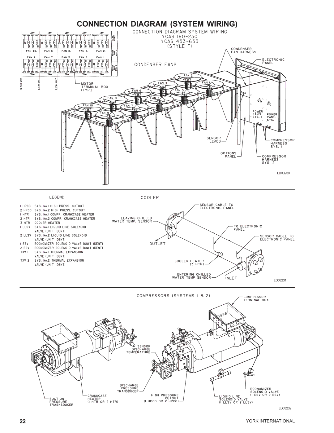 York YCAS0230 manual LD03230 LD03231 LD03232 