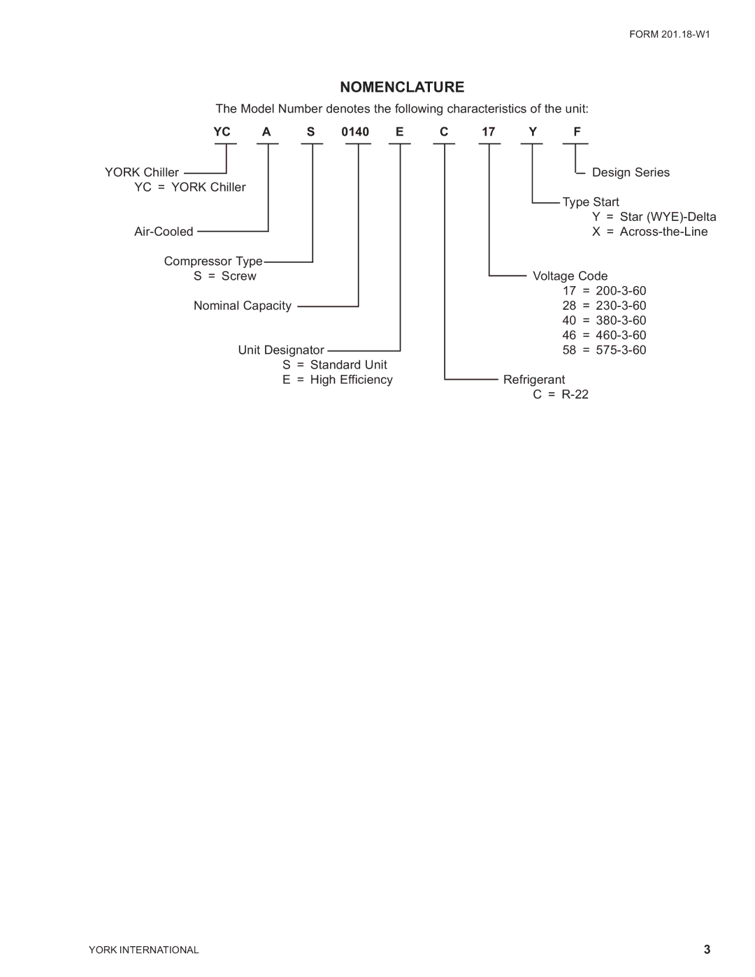 York YCAS0230 manual Nomenclature 