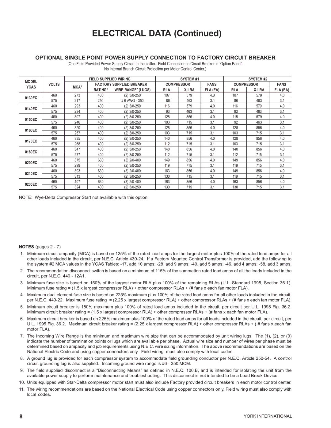 York YCAS0230 manual Model Field Supplied Wiring 