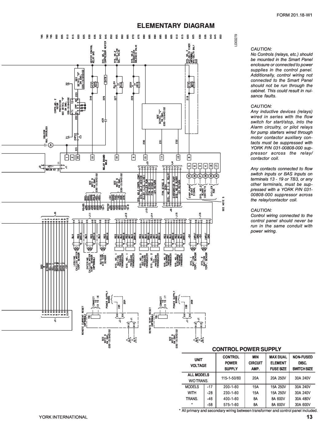 York YCAS0230 manual Control Power Supply, Elementary Diagram 