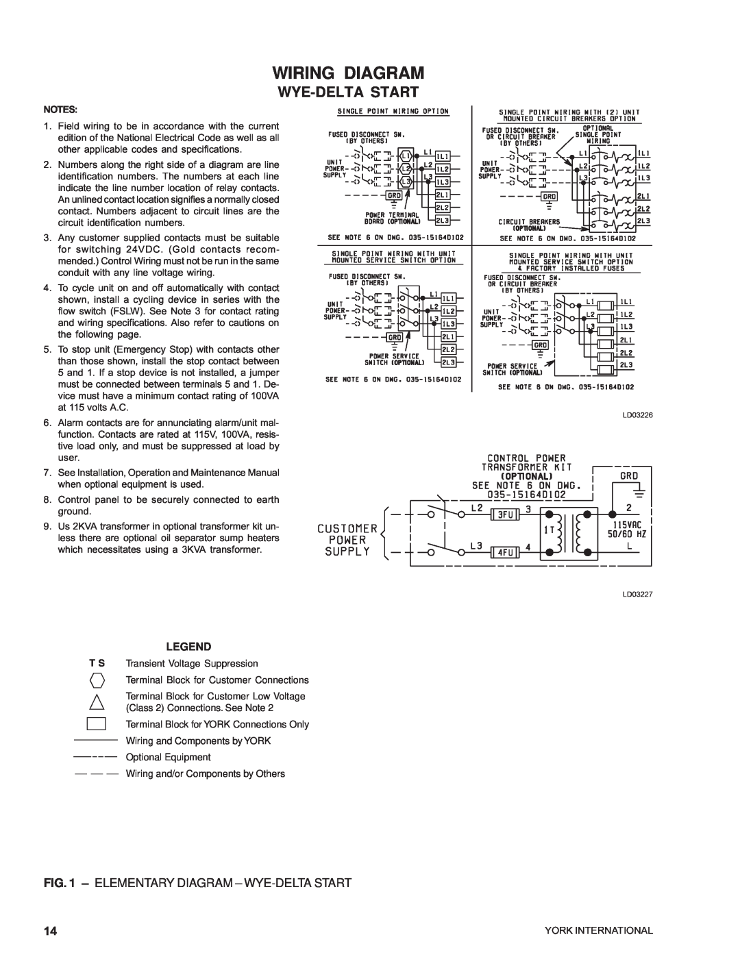 York YCAS0230 manual LD03226 LD03227, Wiring Diagram, Elementary Diagram - Wye-Deltastart 