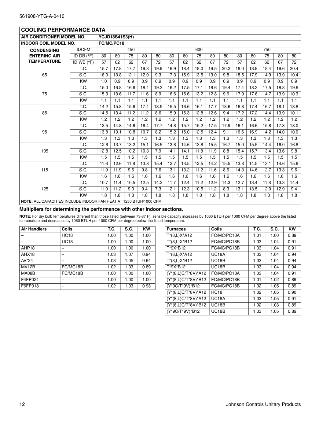 York YCJD18 THRU 60 AIR Conditioner Model no, Indoor Coil Model no FC/MC/PC18 Condensing, Entering AIR, Temperature 