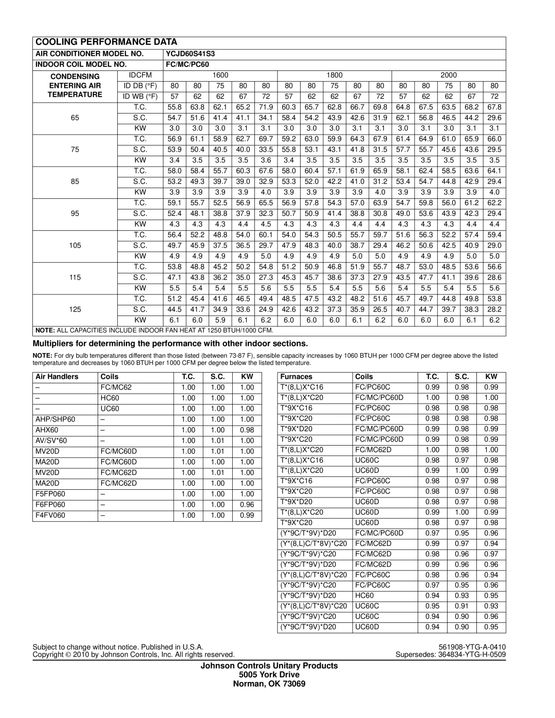 York YCJD18 THRU 60 warranty Johnson Controls Unitary Products York Drive Norman, OK 