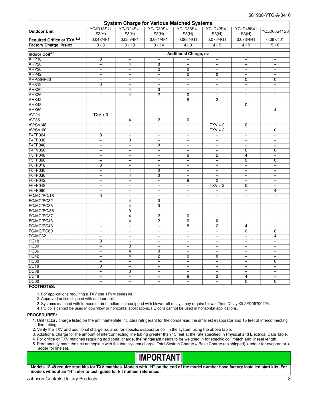 York YCJD18 THRU 60 warranty System Charge for Various Matched Systems, Footnotes, Procedures 