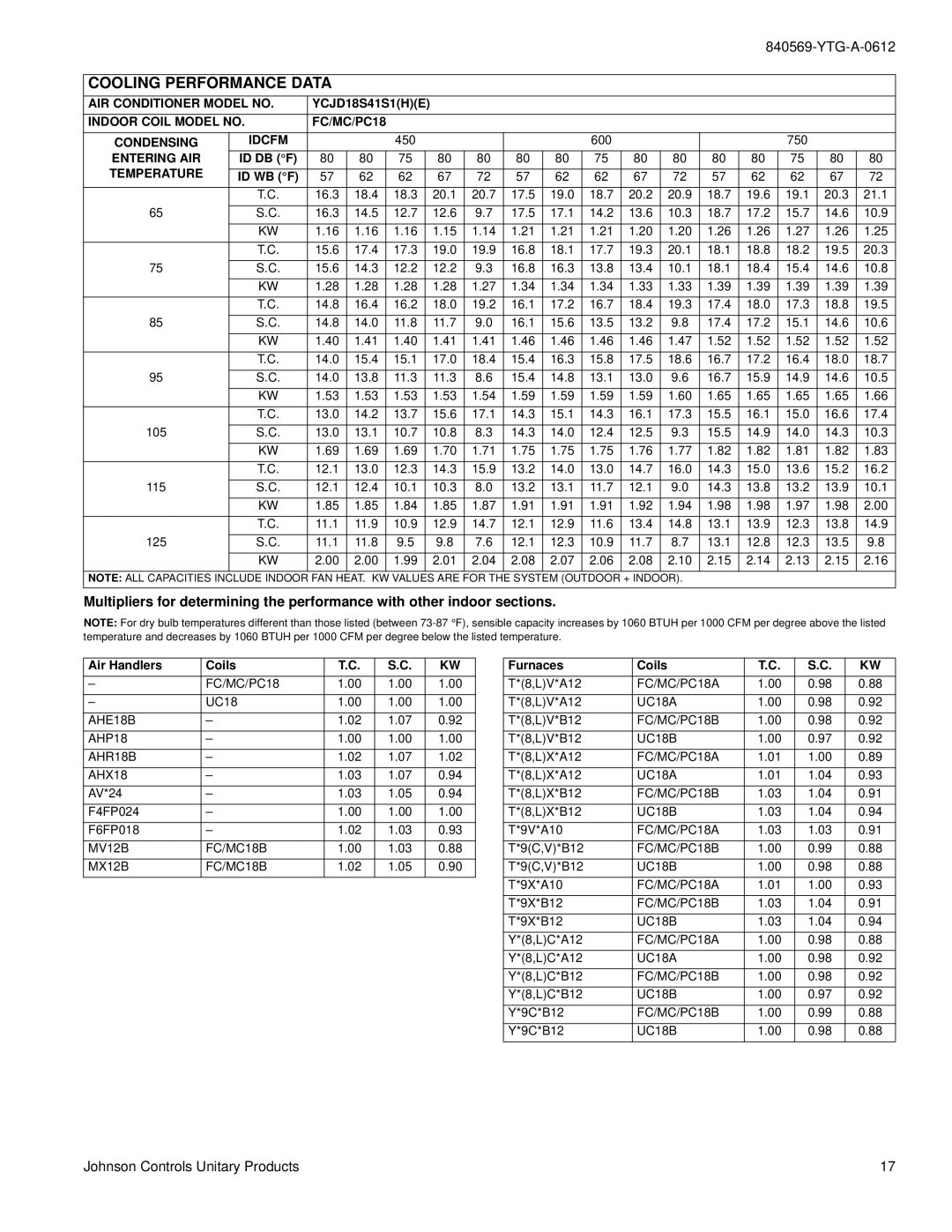 York YCJD18 THRU 60 AIR Conditioner Model no, Indoor Coil Model no FC/MC/PC18 Condensing Idcfm, Entering AIR, Temperature 
