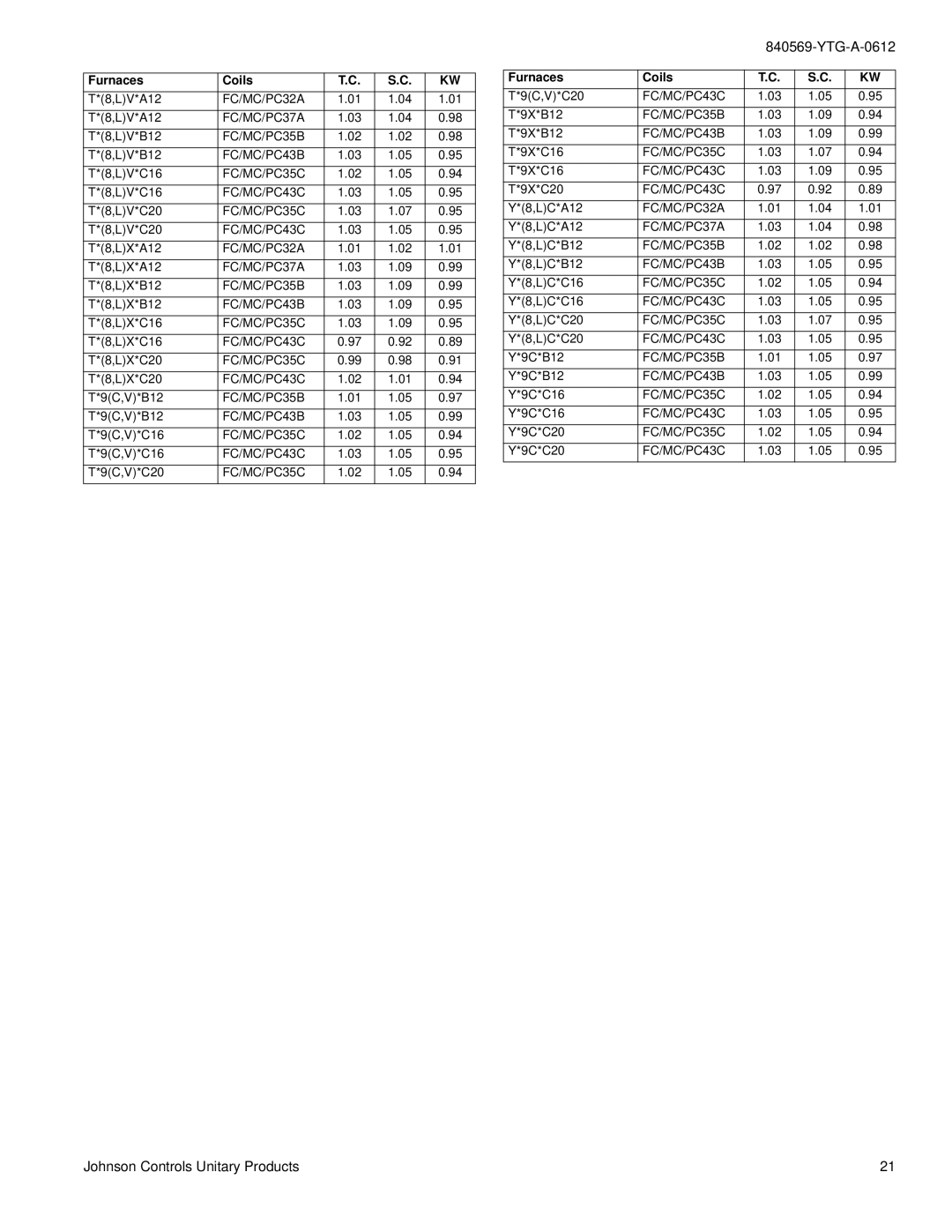 York YCJD18 THRU 60 warranty FC/MC/PC43C 