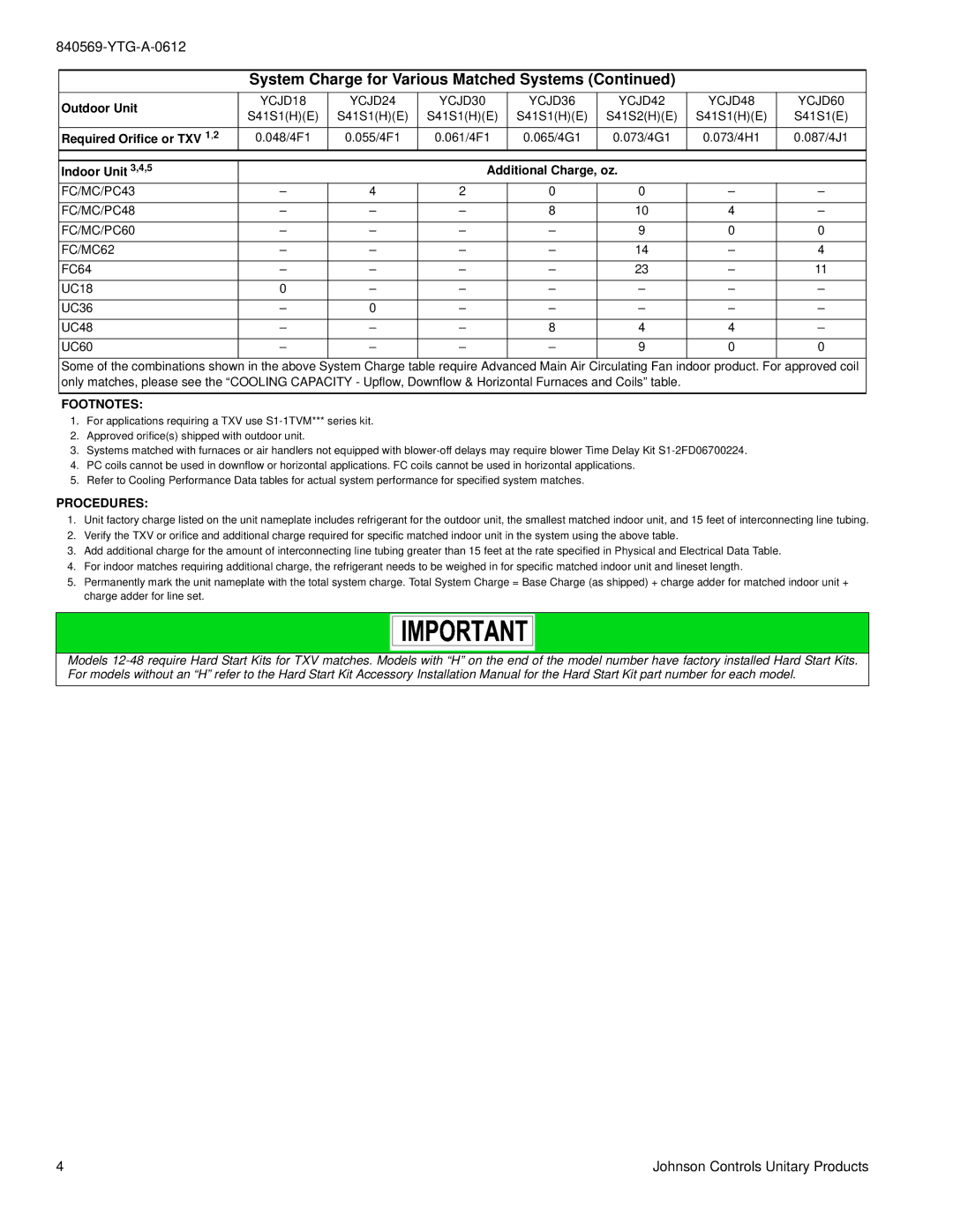 York YCJD18 THRU 60 warranty Footnotes, Procedures 