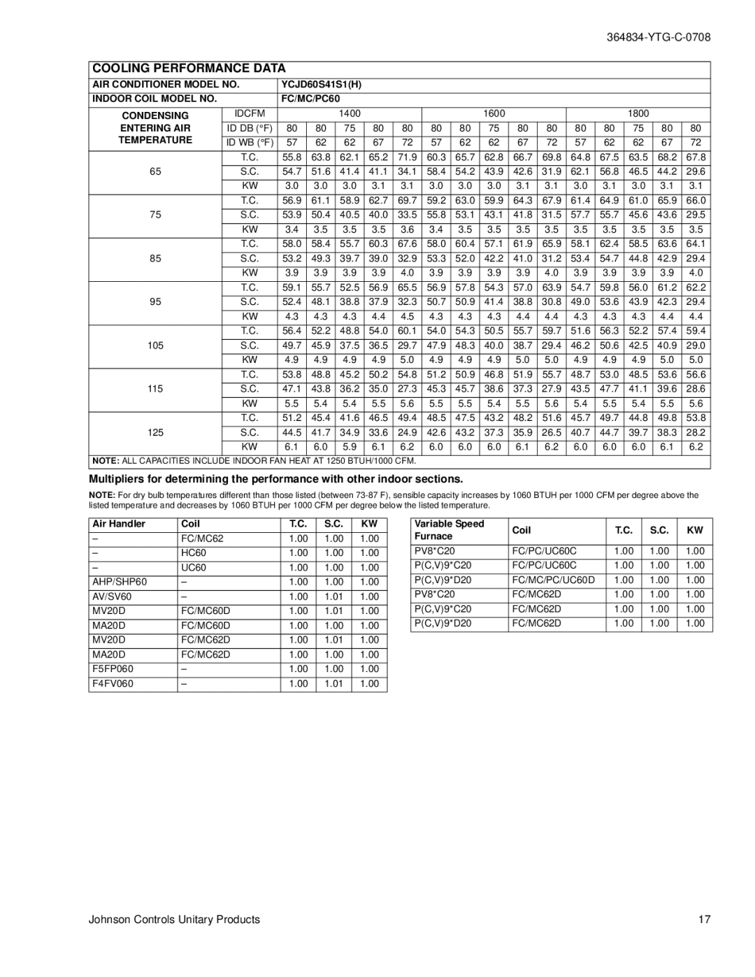 York YCJD18 Indoor Coil Model no FC/MC/PC60 Condensing, AHP/SHP60 AV/SV60 MV20D FC/MC60D MA20D FC/MC62D, FC/PC/UC60C 