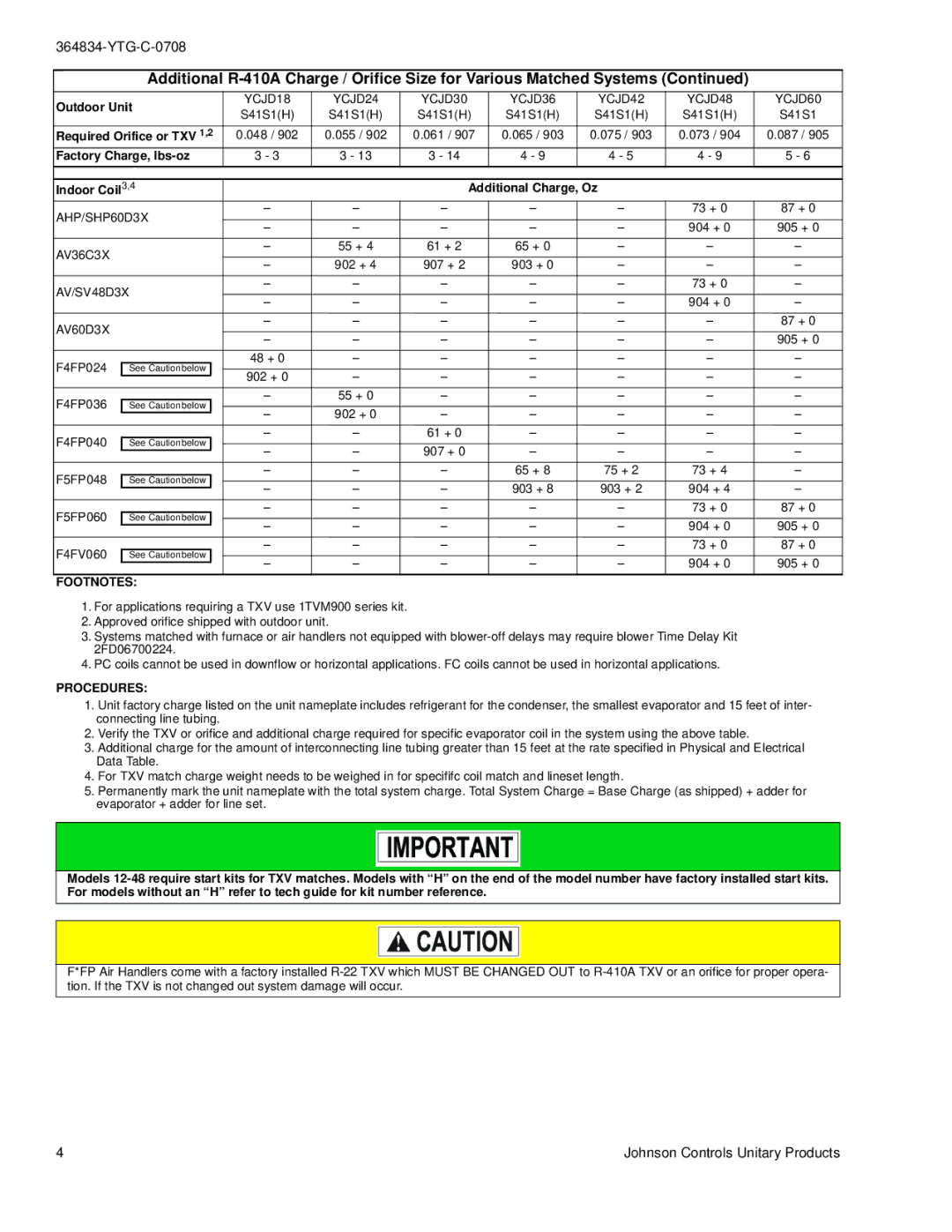 York YCJD18 warranty Footnotes, Procedures 