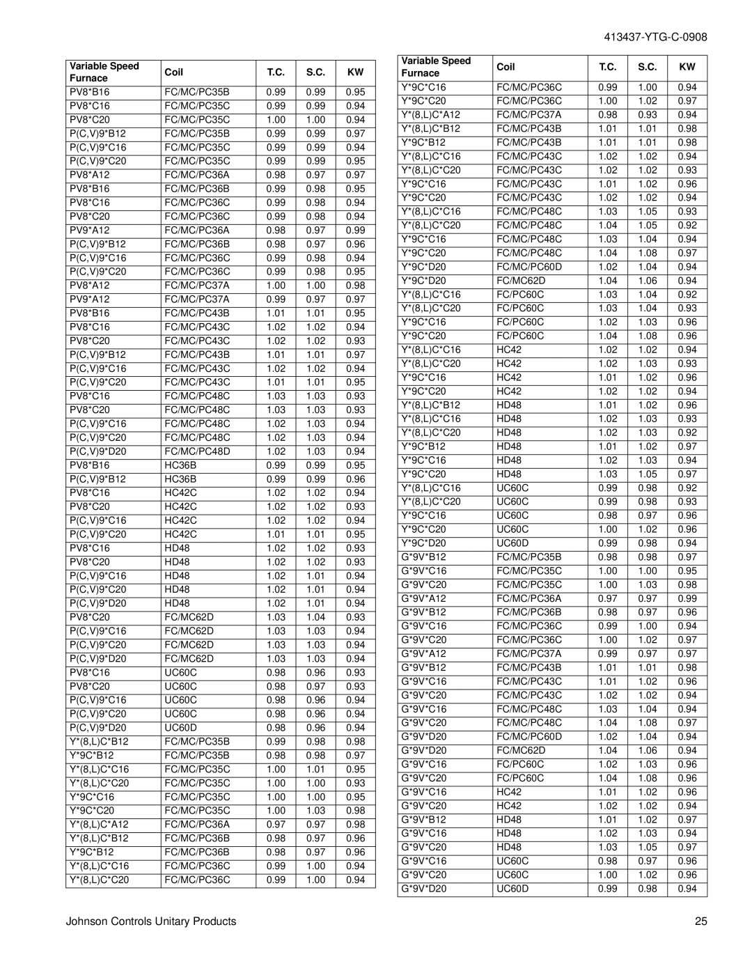 York YCJF24 warranty PV8*C16 HD48 PV8*C20 PC,V9*C16 PC,V9*C20 PC,V9*D20 