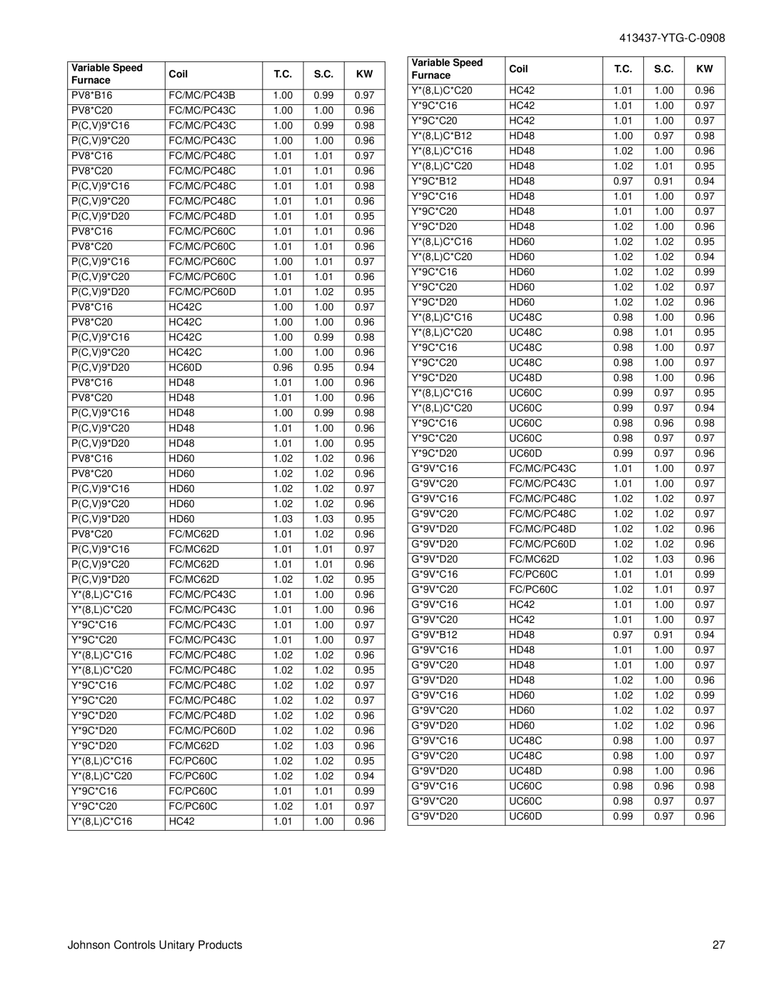 York YCJF24 warranty PV8*C16 HD48 PV8*C20 PC,V9*C16 PC,V9*C20 PC,V9*D20 HD60 