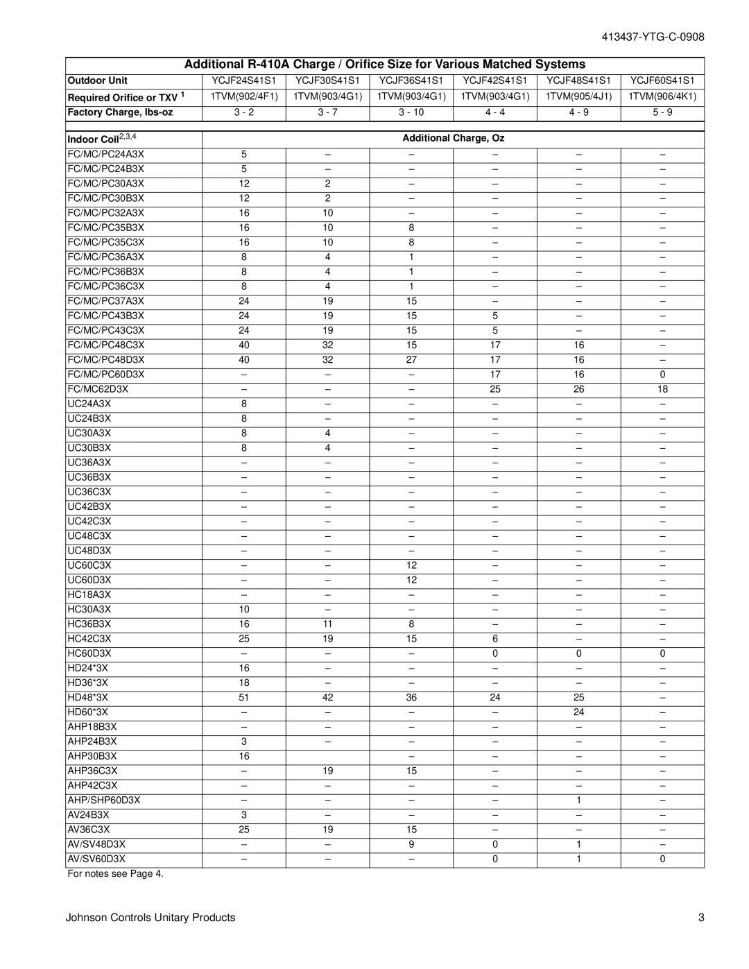 York YCJF24 warranty Johnson Controls Unitary Products 