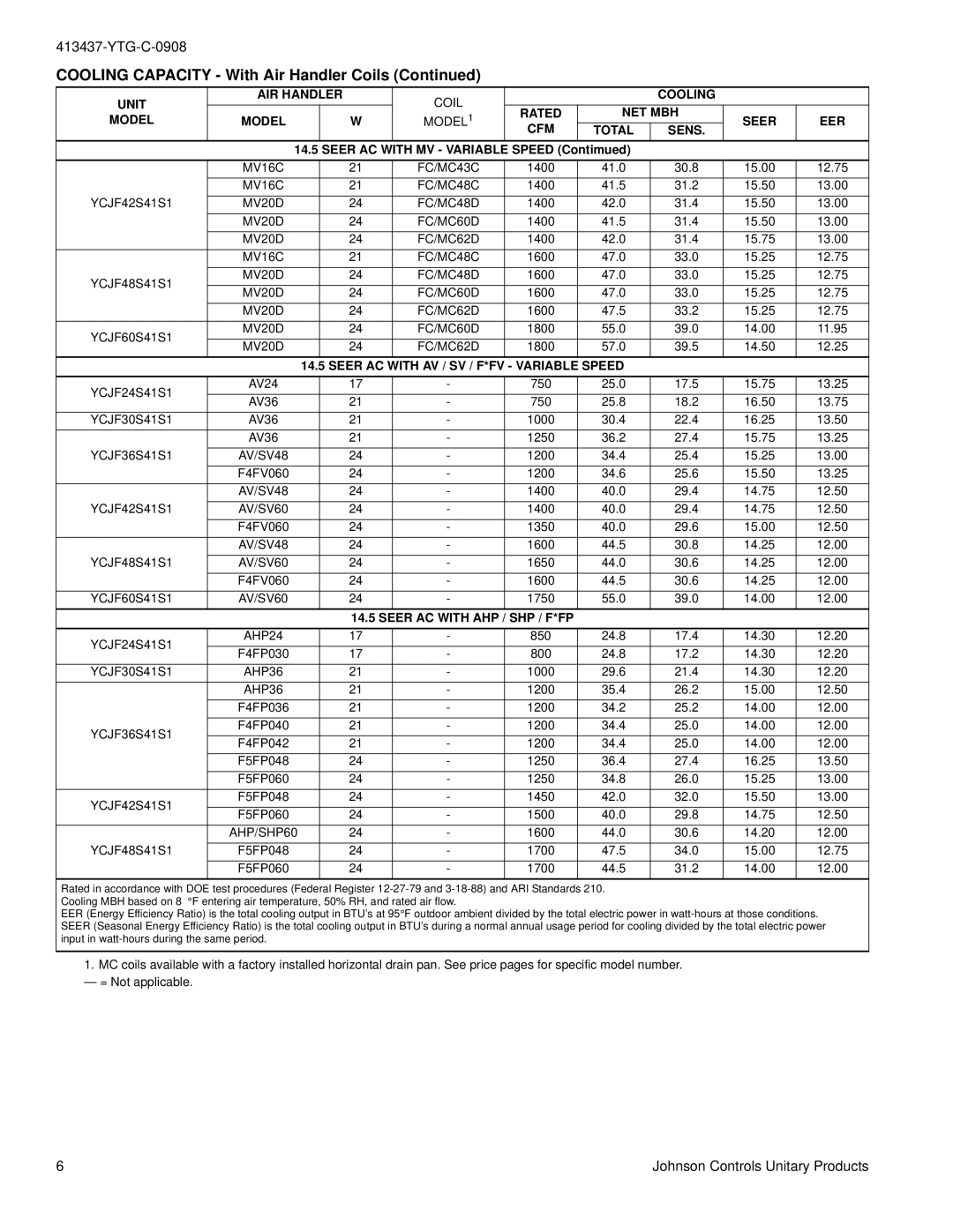 York YCJF24 warranty Speed, Seer AC with AHP / SHP / F*FP 