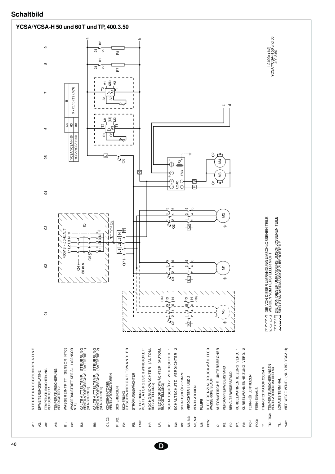 York YCSA installation instructions Kondensatoren Ventilatormotoren 