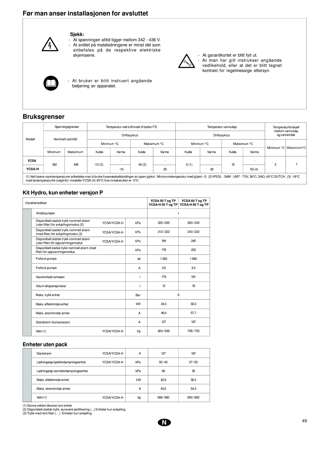 York YCSA Før man anser installasjonen for avsluttet, Bruksgrenser, Kit Hydro, kun enheter versjon P, Enheter uten pack 