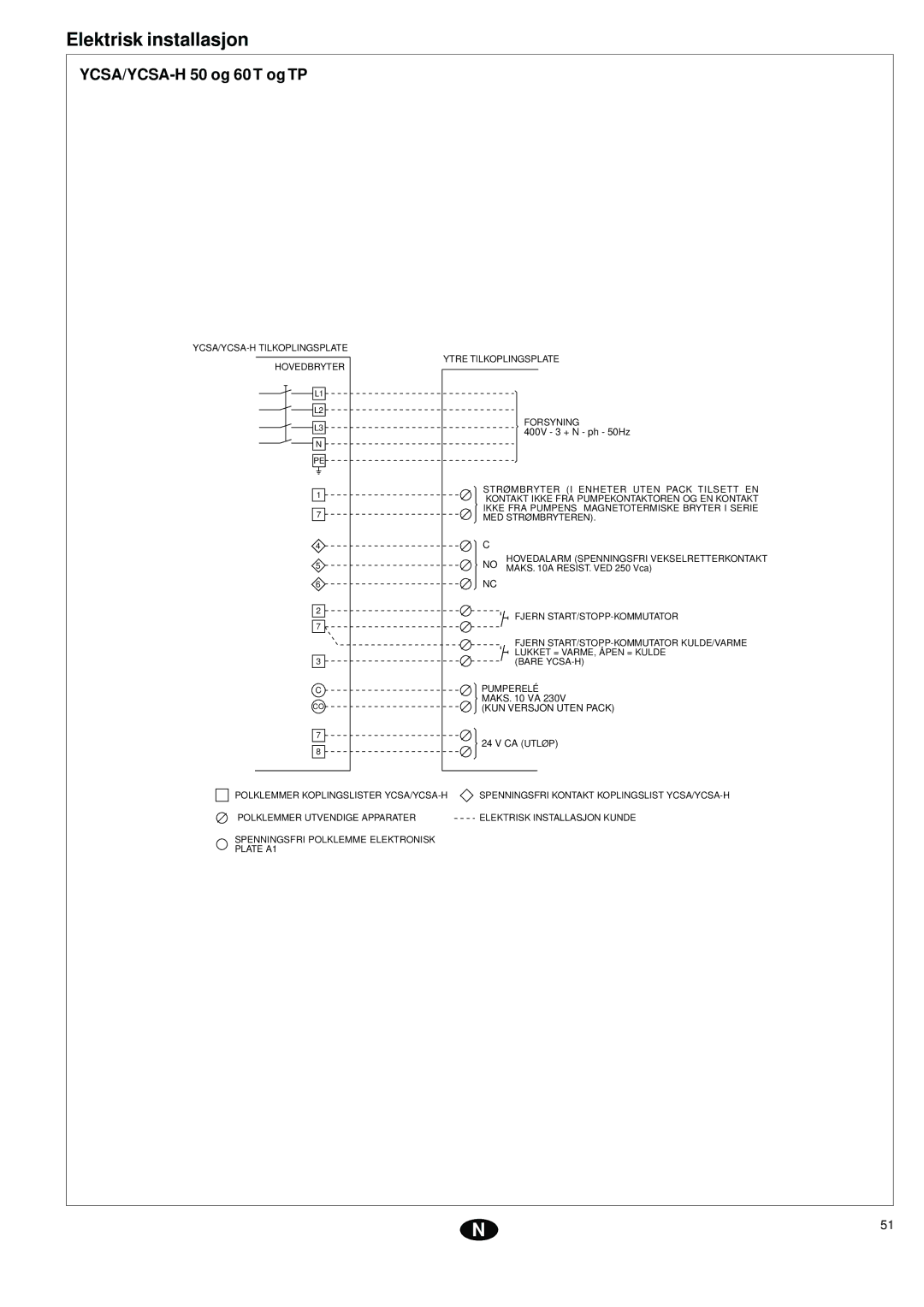 York installation instructions Elektrisk installasjon, YCSA/YCSA-H 50 og 60 T og TP 