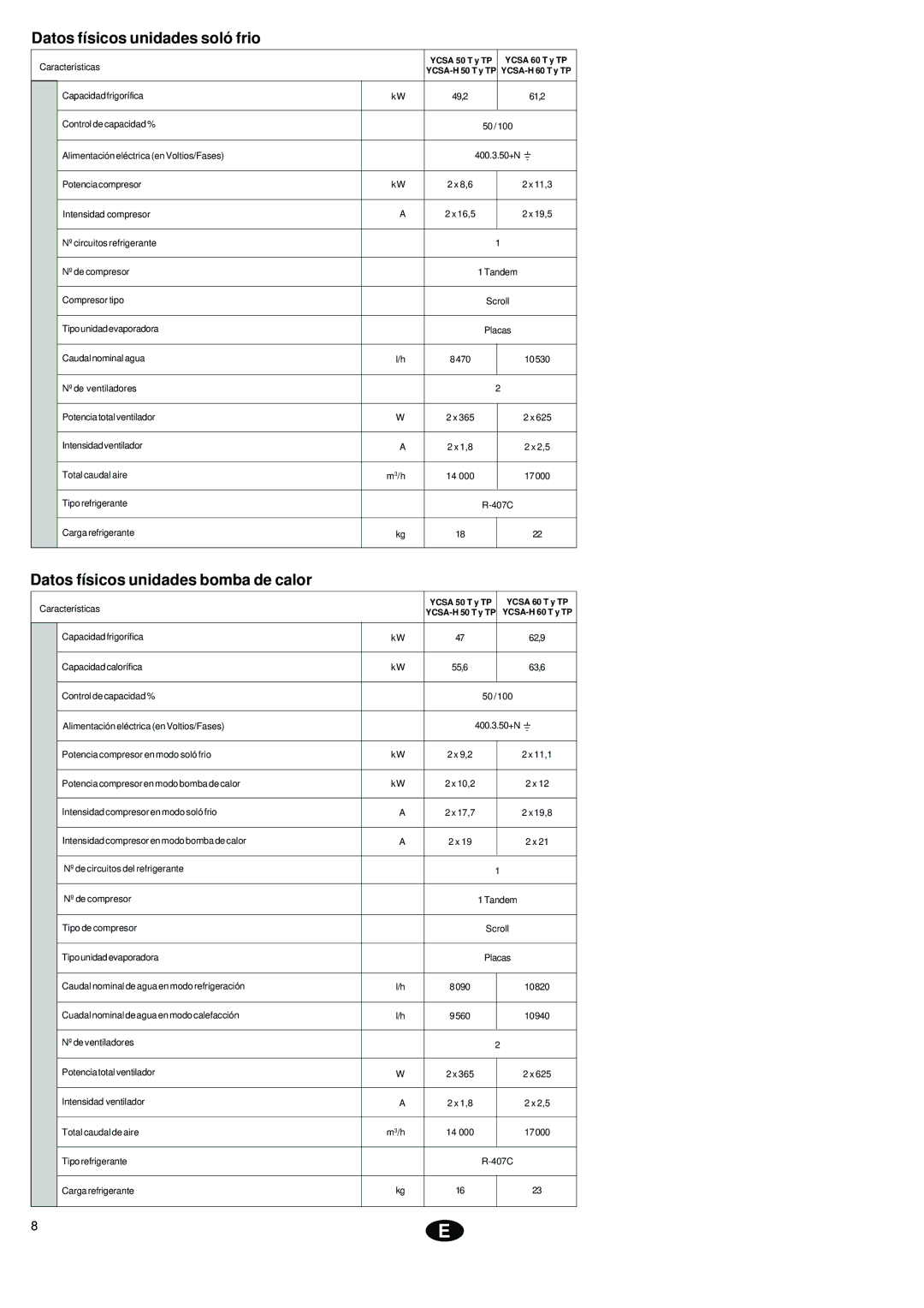 York YCSA installation instructions Datos físicos unidades soló frio, Datos físicos unidades bomba de calor 