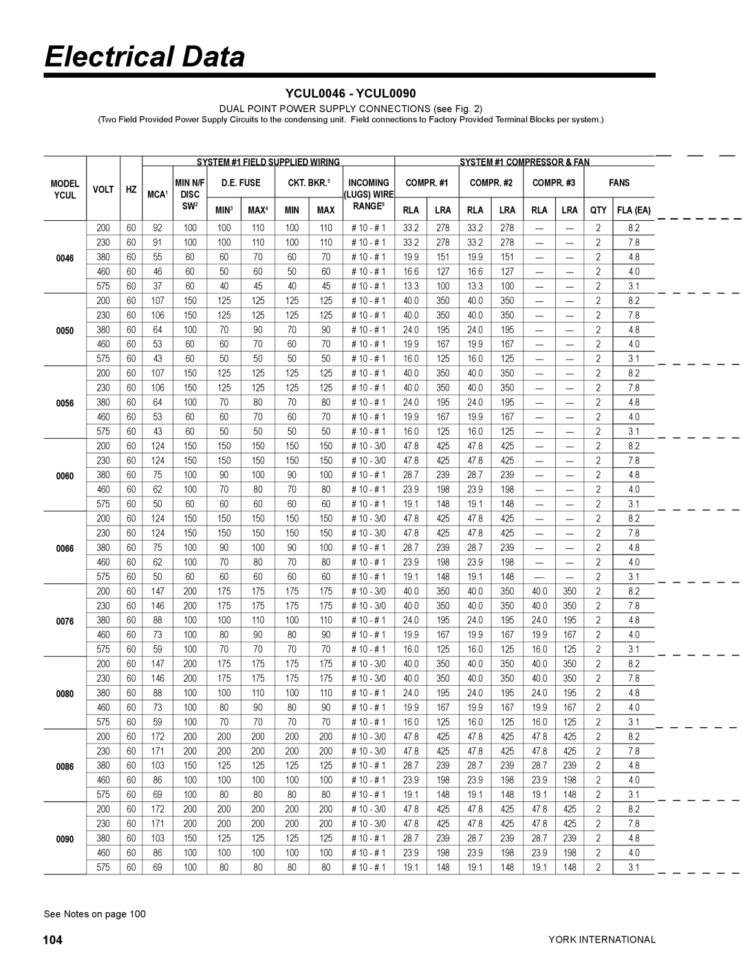 York YCUL0130, YCUL0016 manual Fuse CKT. BKR.5, COMPR. #1 COMPR. #2 COMPR. #3 Fans MCA1, MIN3 MAX4, Rla Lra Qty 