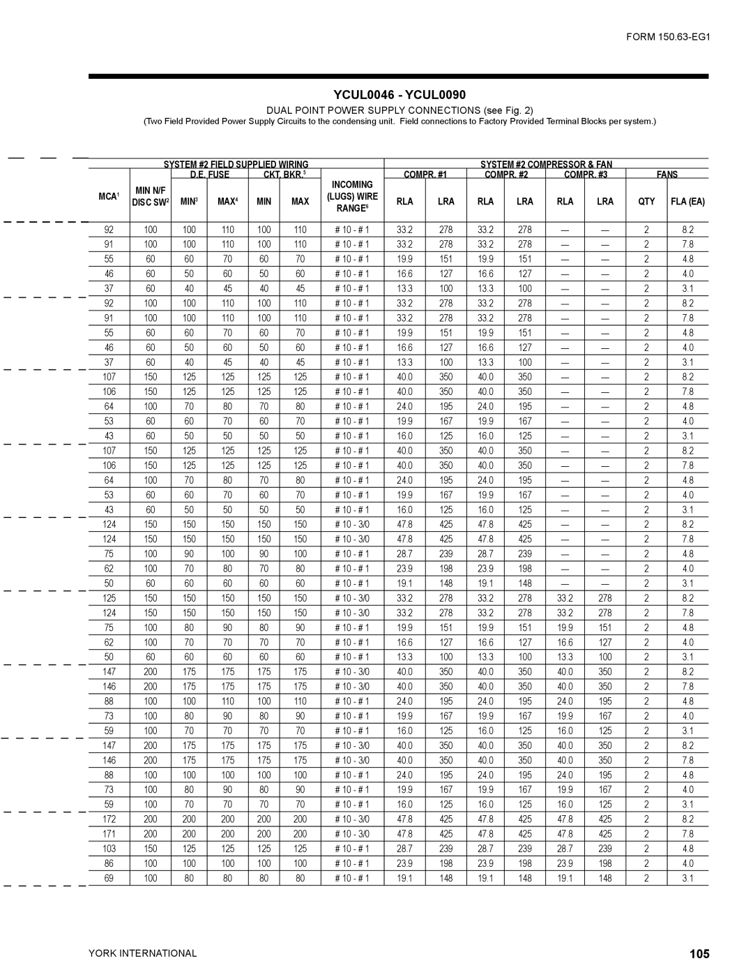 York YCUL0016, YCUL0130 manual COMPR. #1 COMPR. #2 COMPR. #3 Fans MIN N/F MCA MAX 