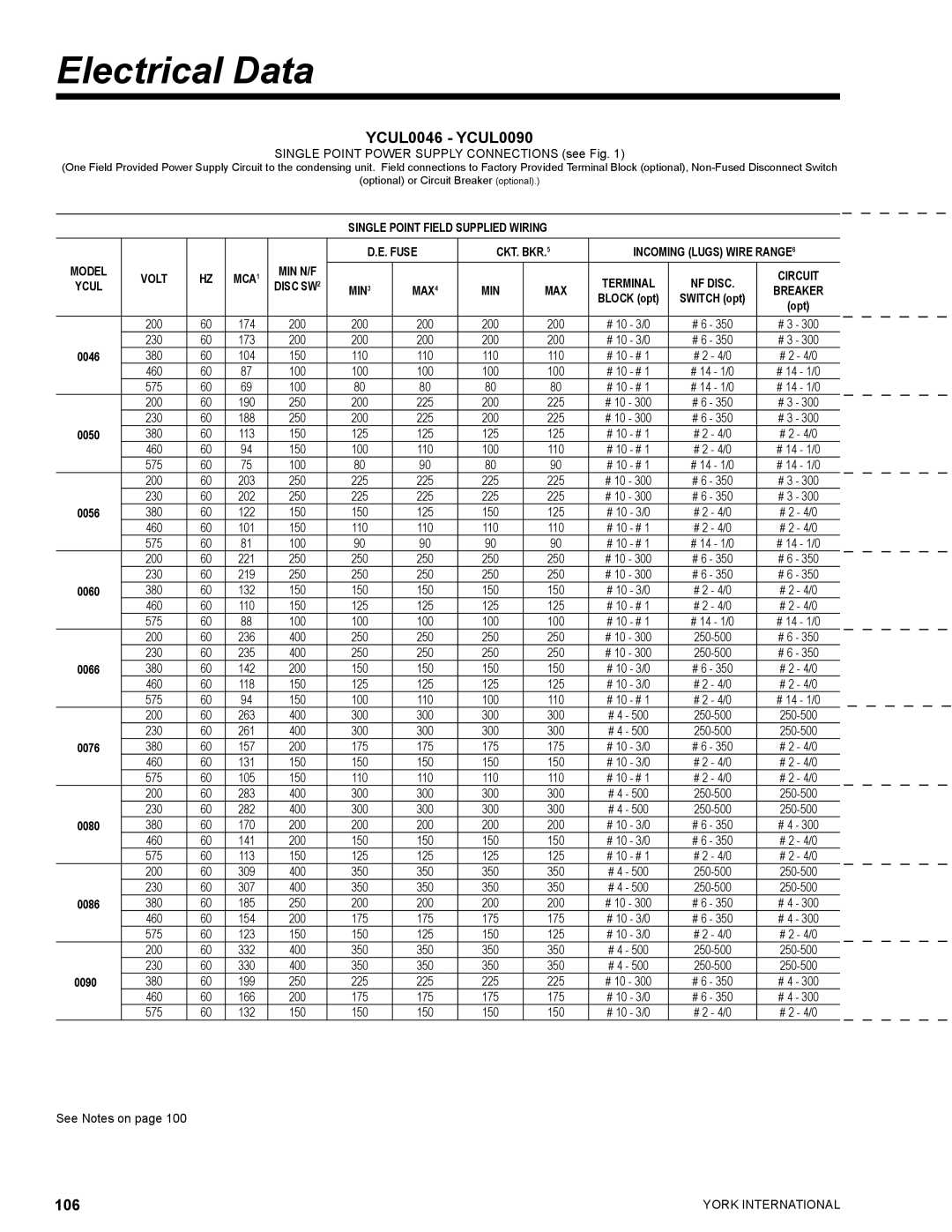 York YCUL0130, YCUL0016 manual Single Point Power Supply Connections see Fig, MCA1 MIN N/F 