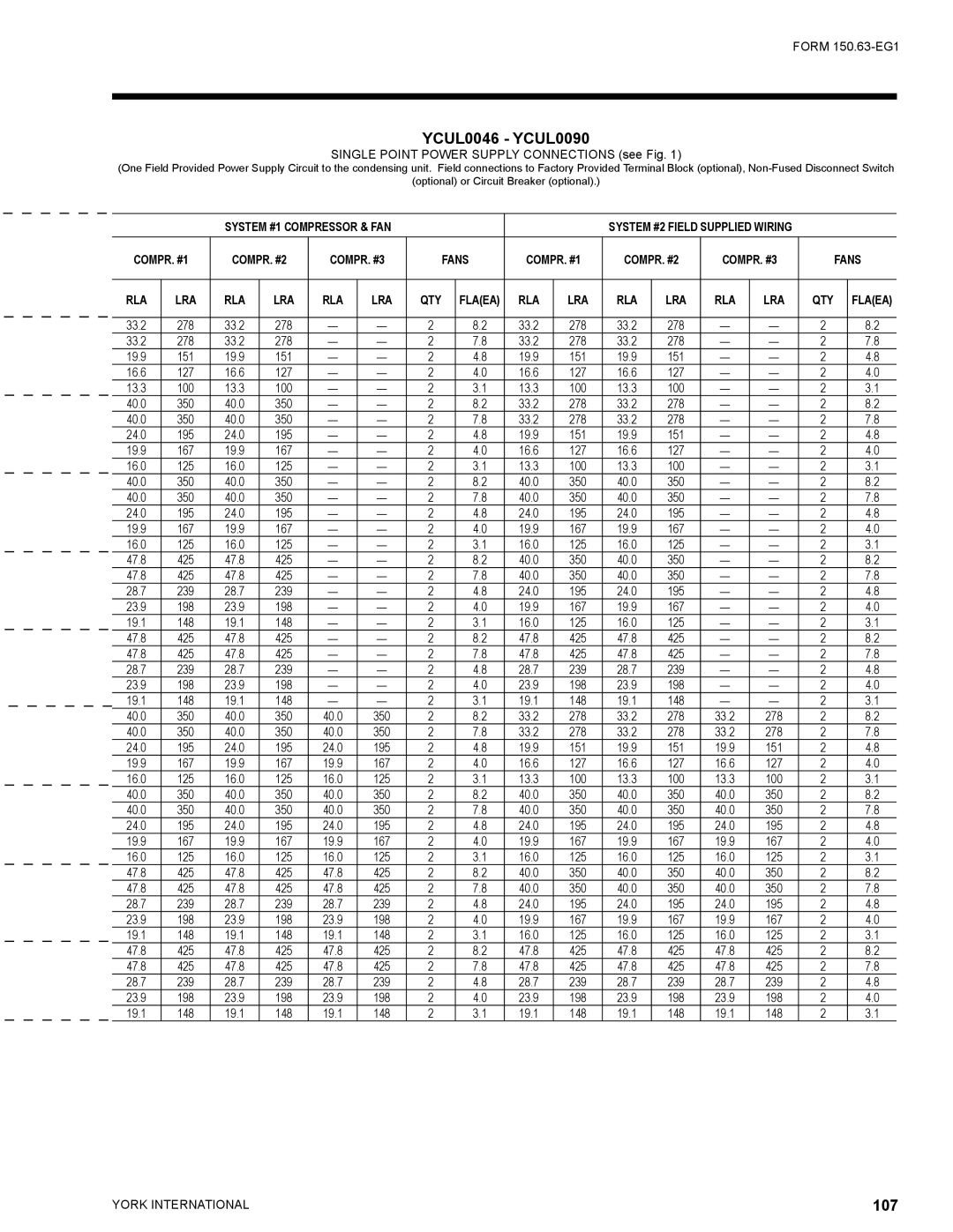 York YCUL0016, YCUL0130 manual System #1 Compressor & FAN, COMPR. #1 COMPR. #2 COMPR. #3 Fans RLA 