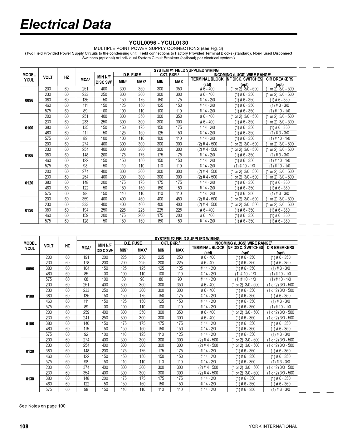 York YCUL0130 manual System #1 Field Supplied Wiring, Fuse CKT. BKR.5 Incoming Lugs Wire RANGE6, CIR Breakers, Mca Min Max 