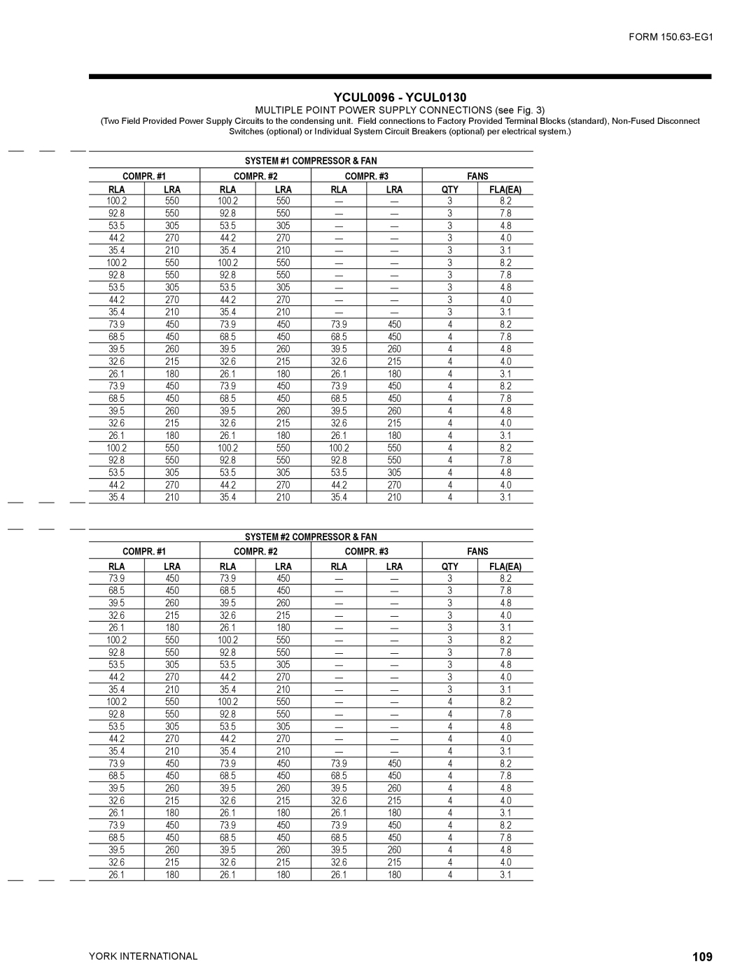 York YCUL0016, YCUL0130 manual 109 