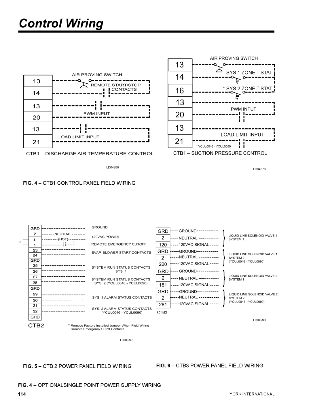 York YCUL0130, YCUL0016 manual Control Wiring, CTB 2 Power Panel Field Wiring 